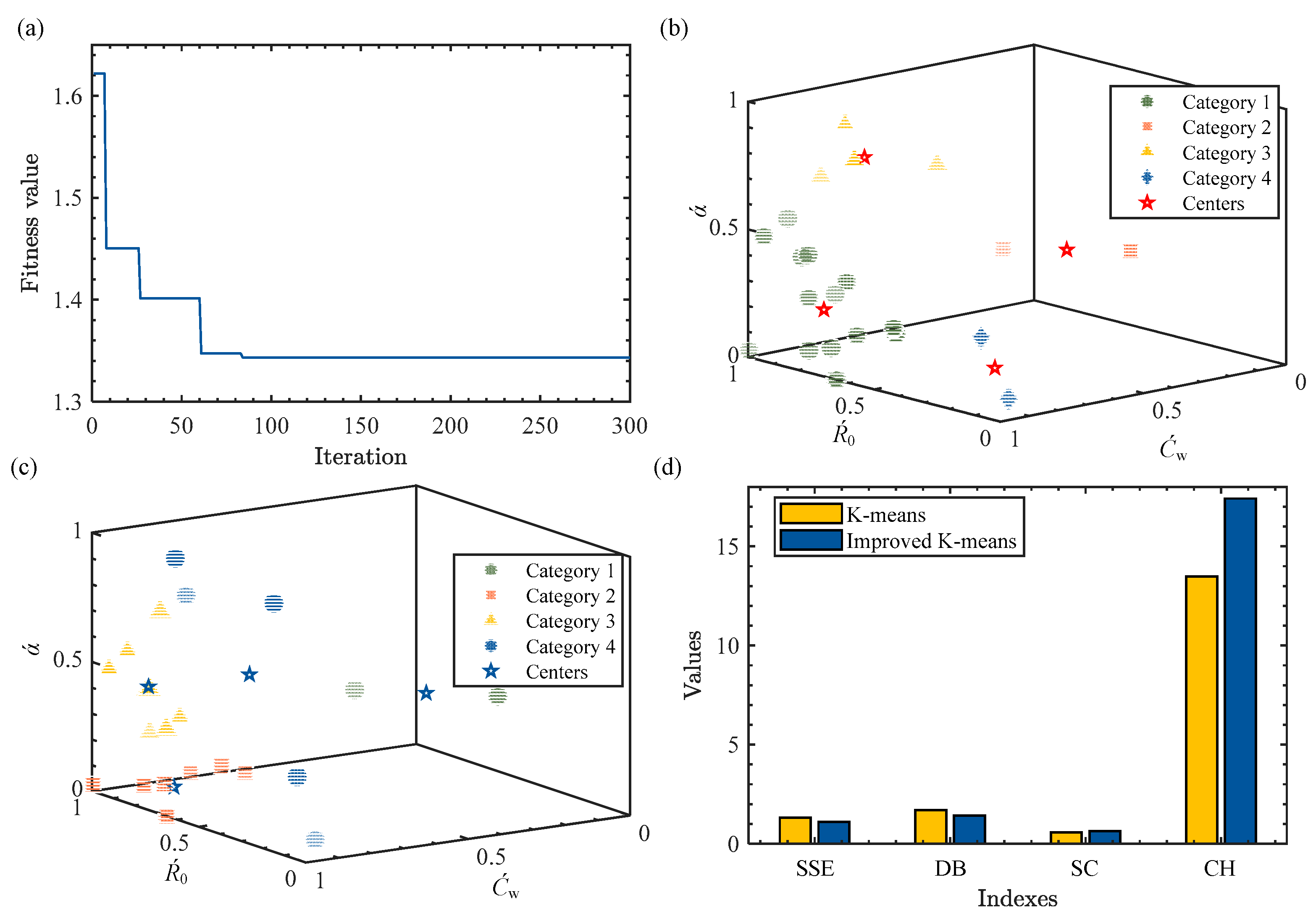 Batteries 09 00491 g006
