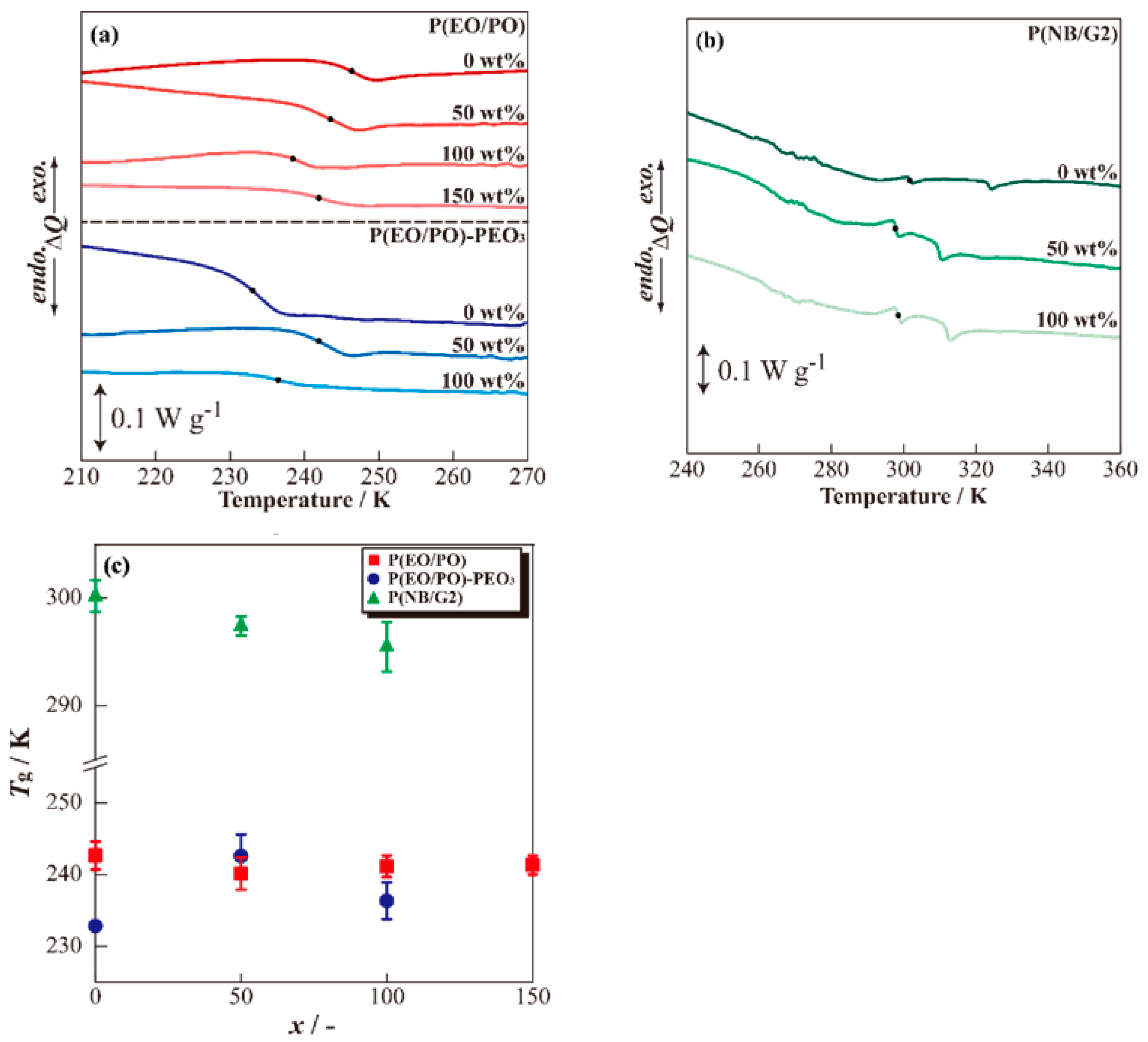 Batteries 09 00492 g002