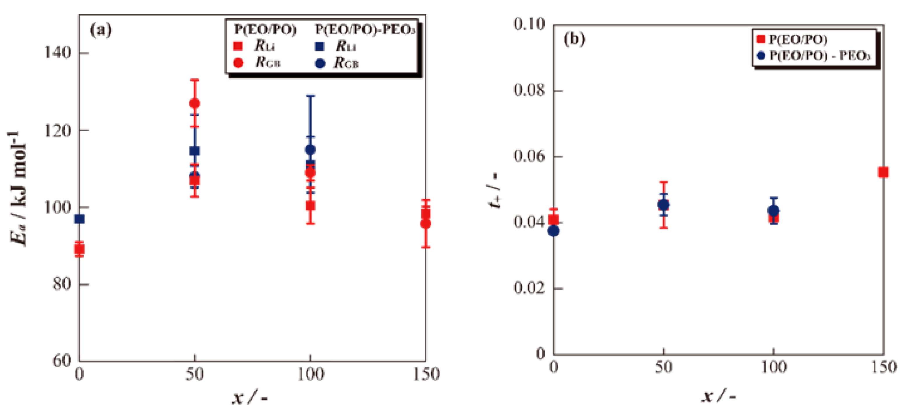 Batteries 09 00492 g006