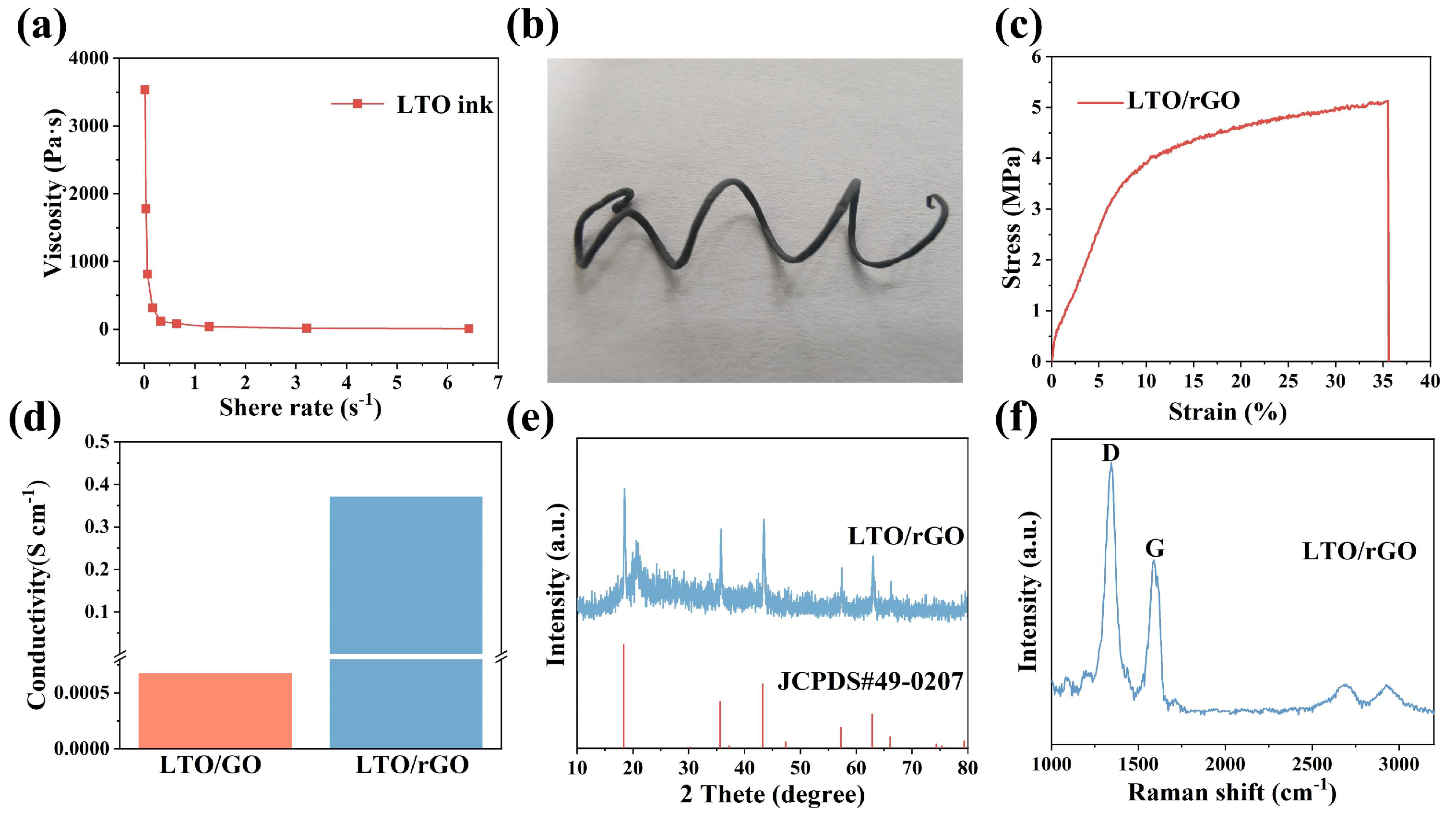 Batteries 09 00493 g002