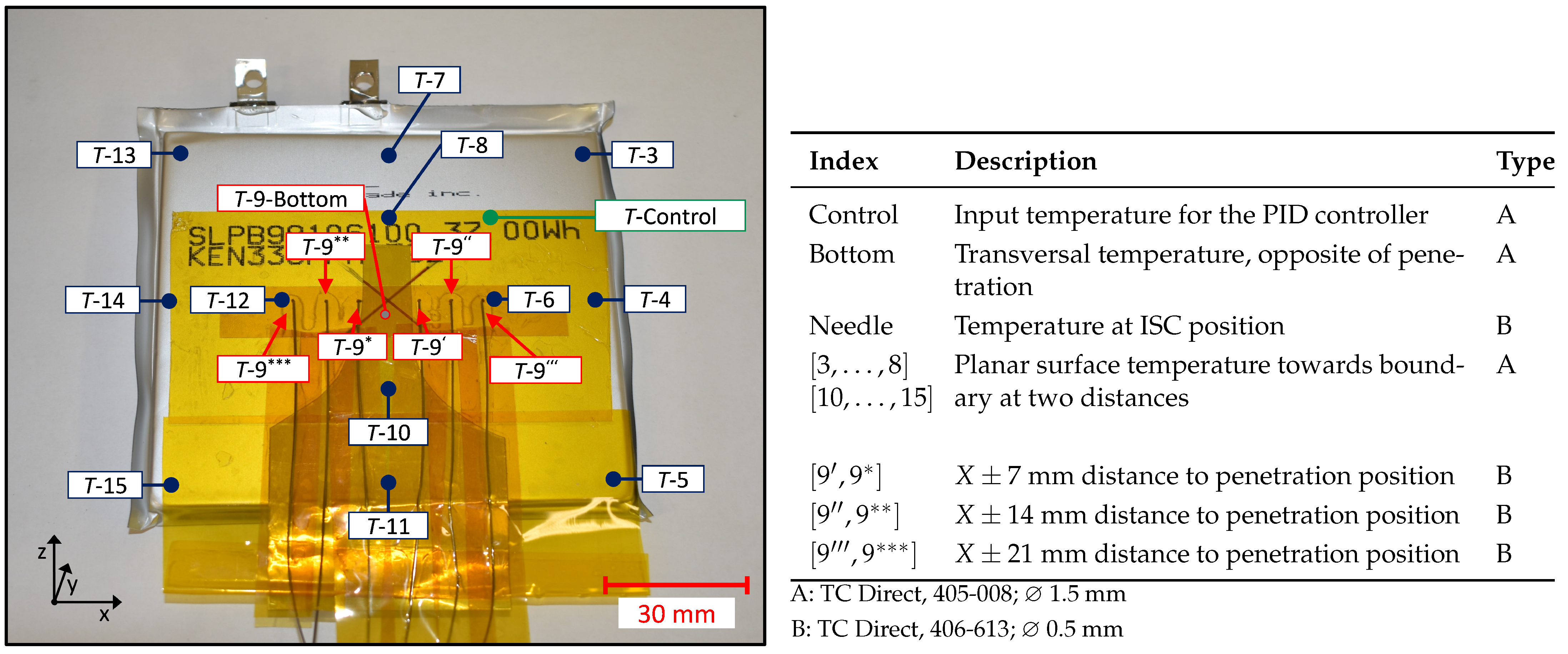 Batteries 09 00496 g002