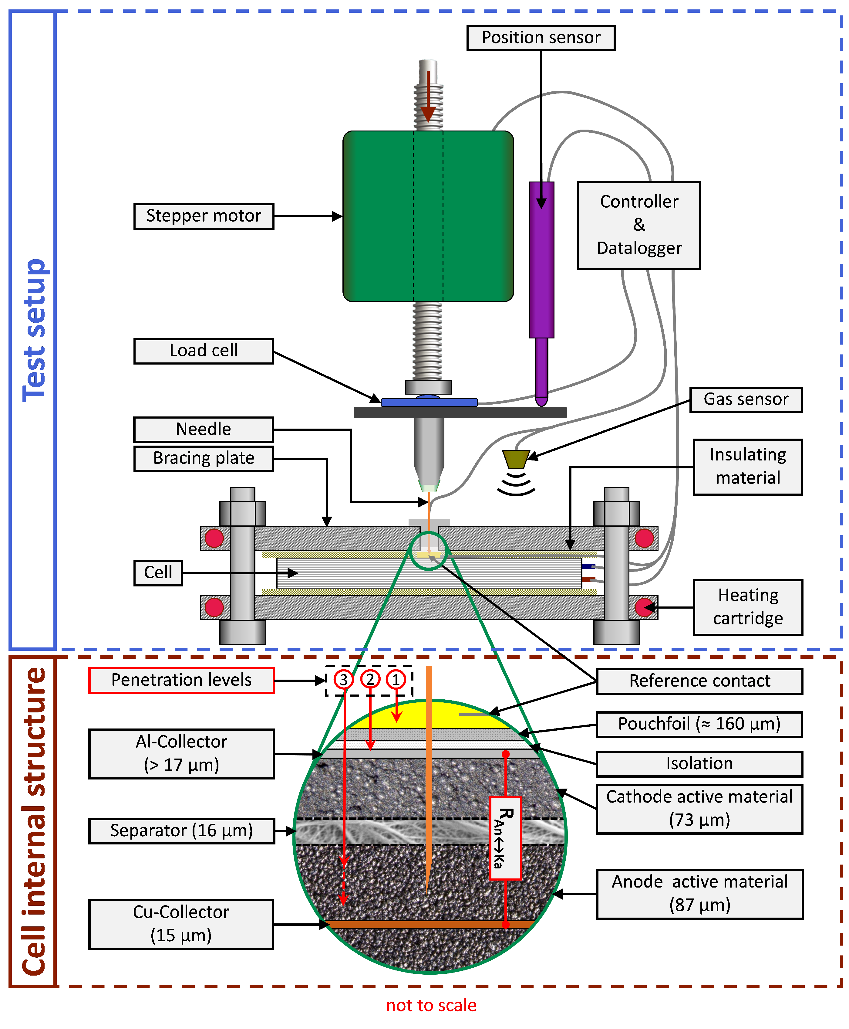 Batteries 09 00496 g004