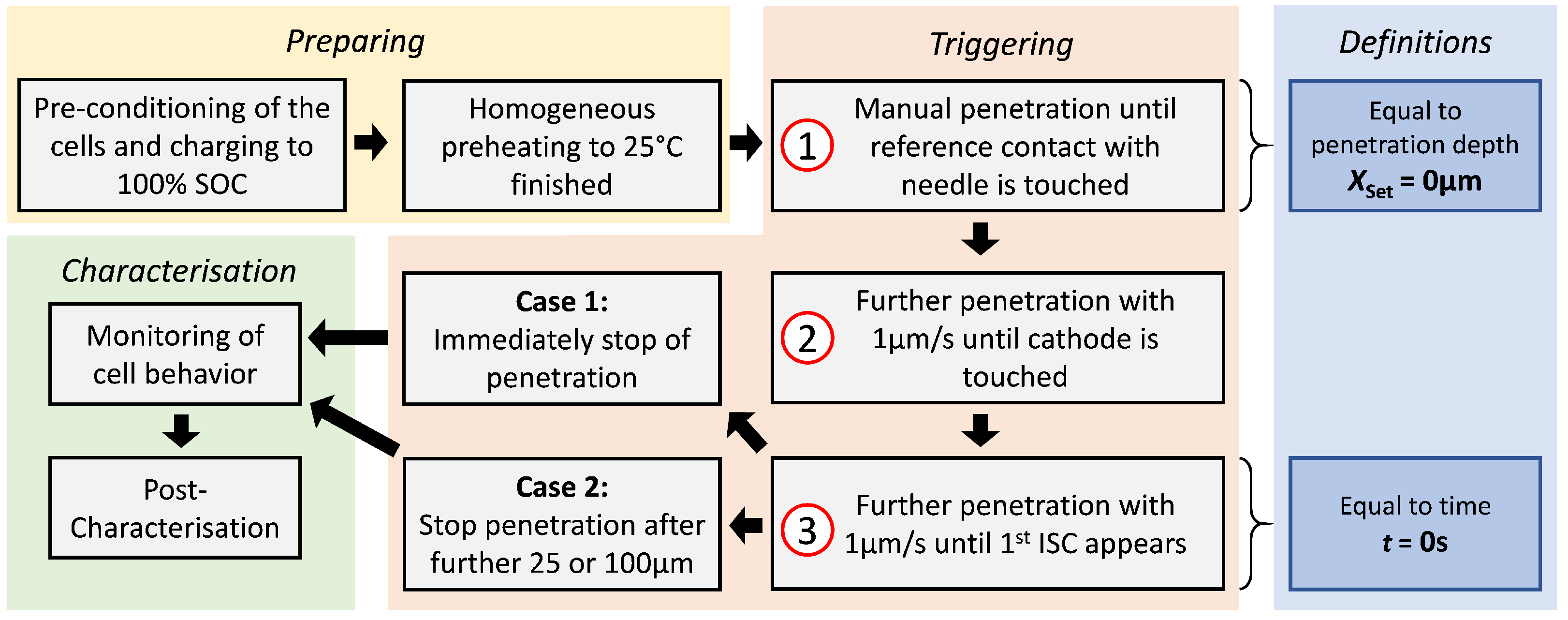 Batteries 09 00496 g006