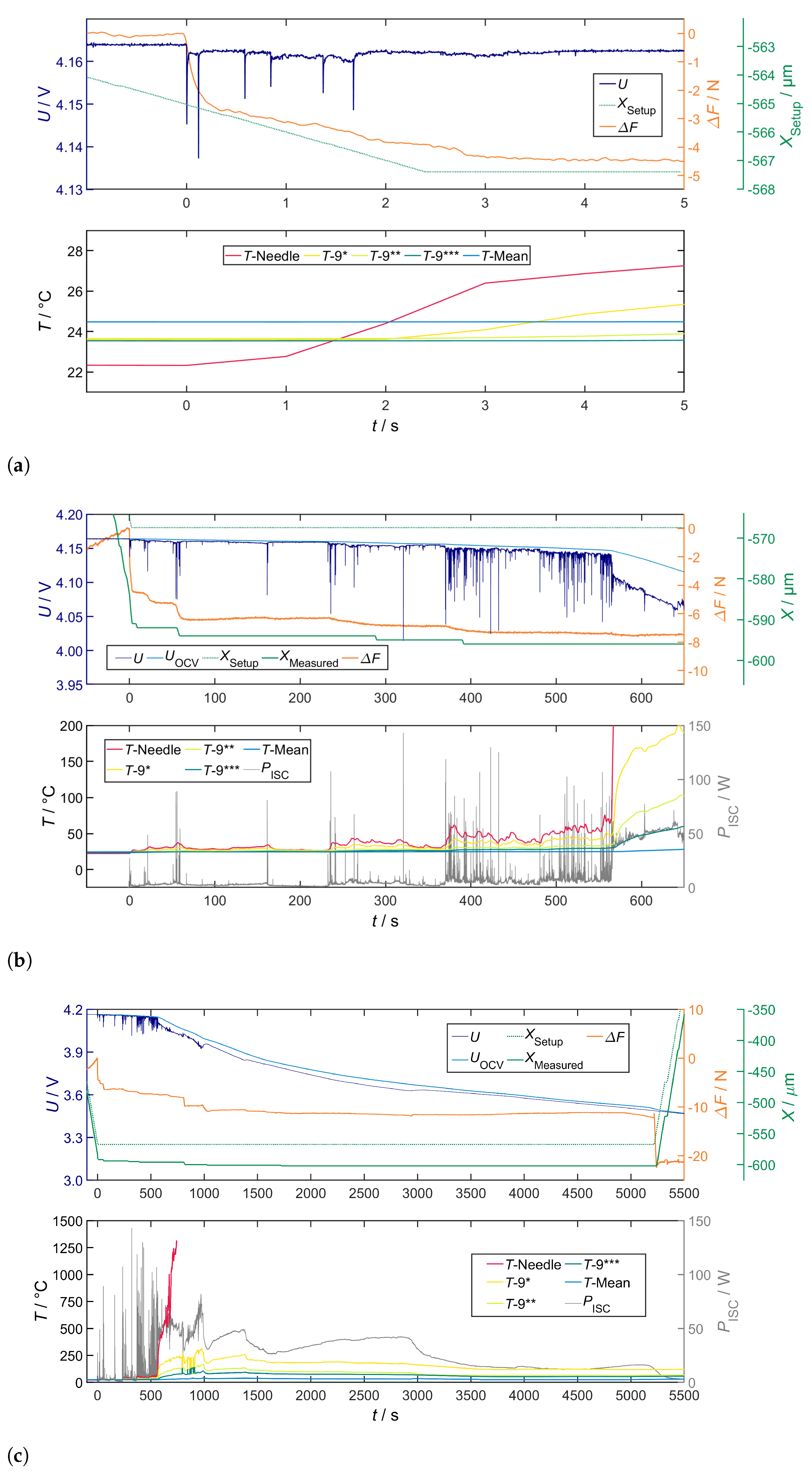Batteries 09 00496 g007