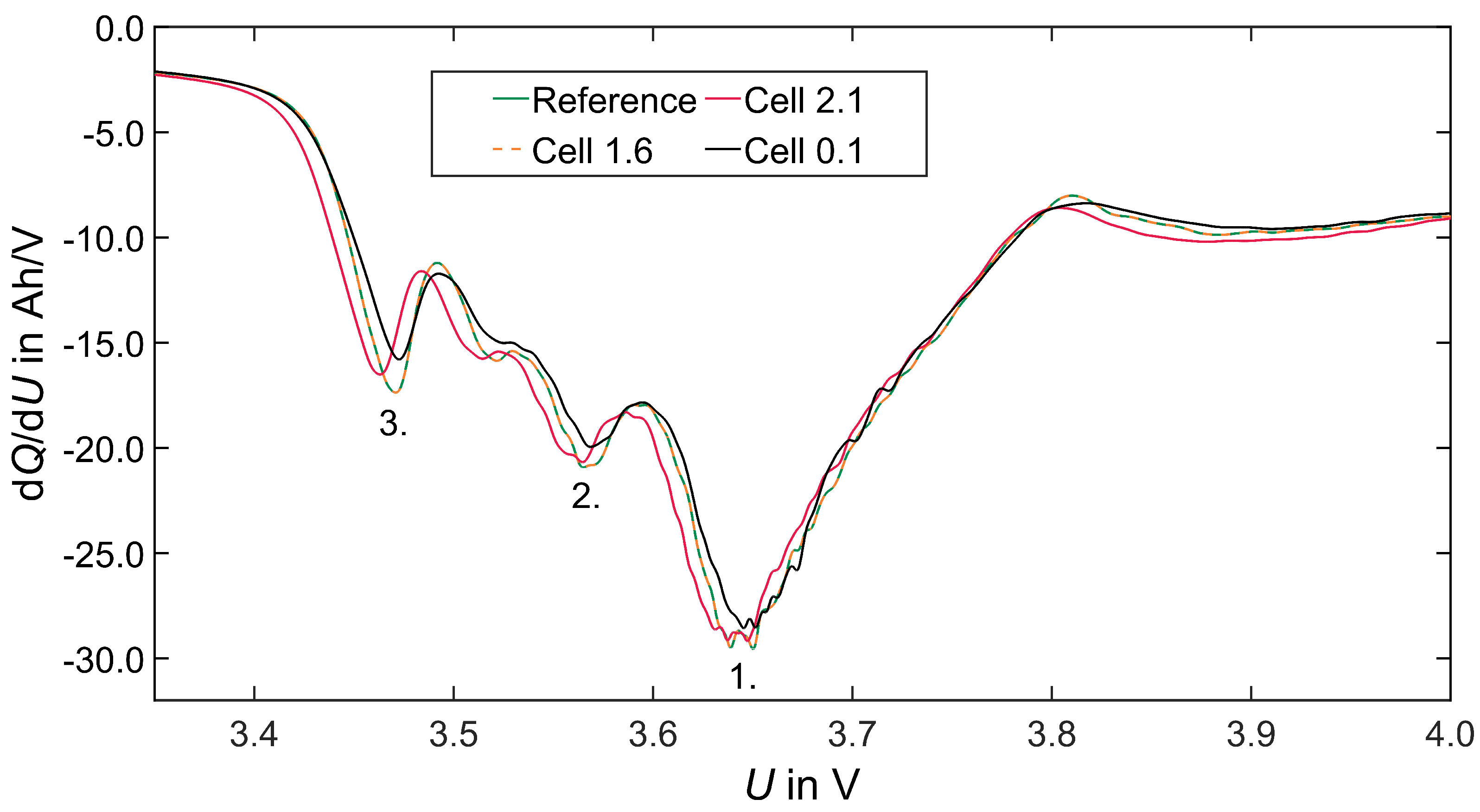 Batteries 09 00496 g011
