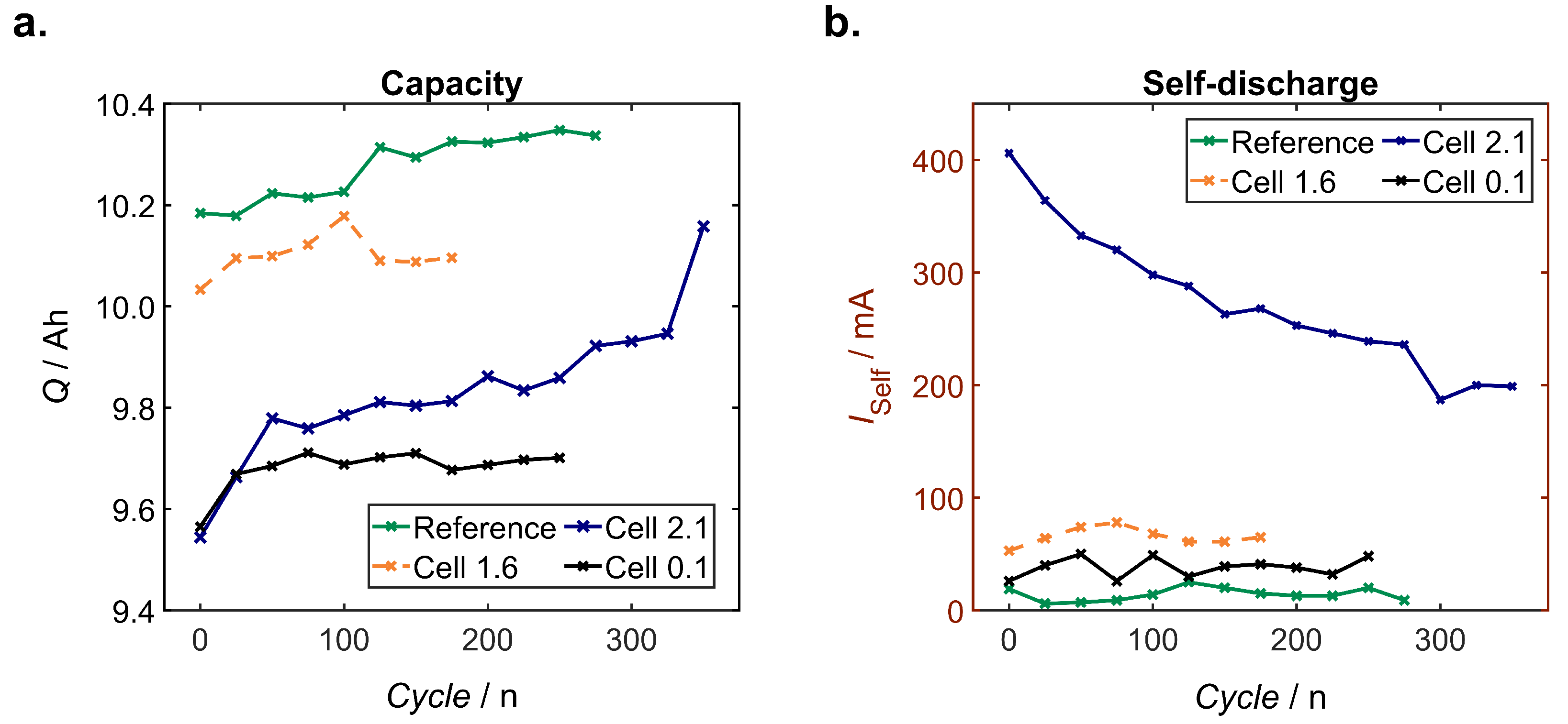 Batteries 09 00496 g012