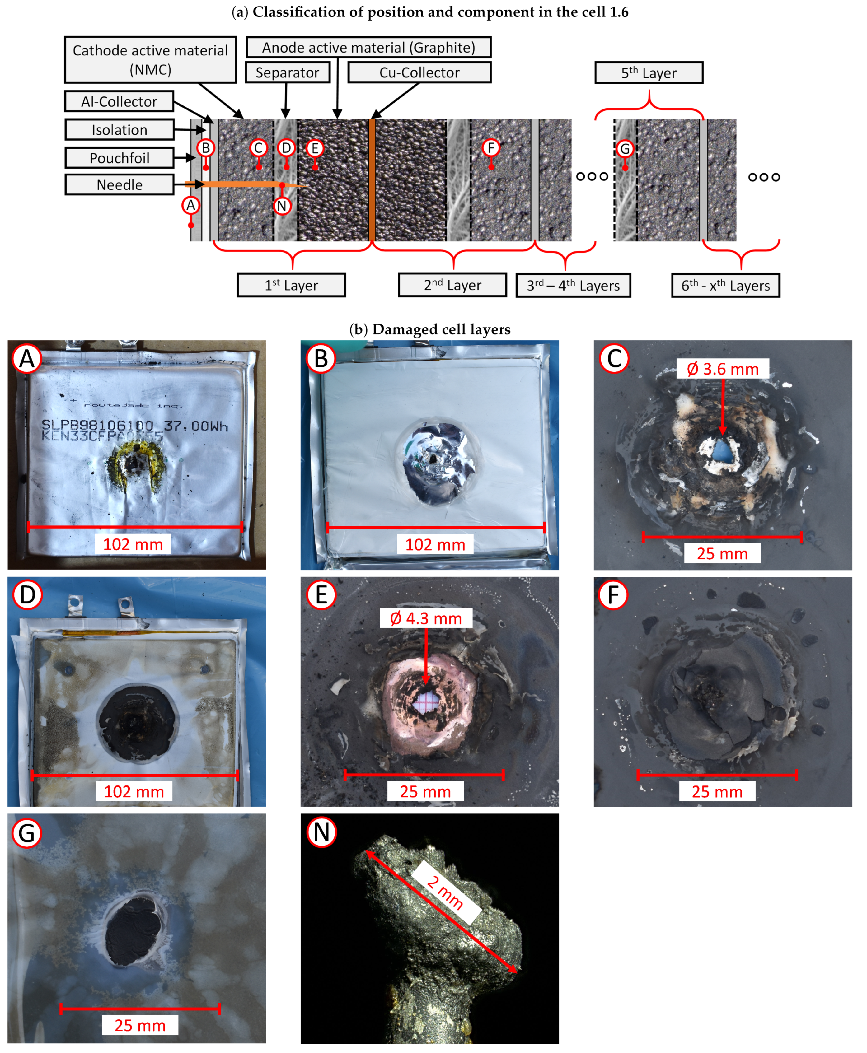 Batteries 09 00496 g014