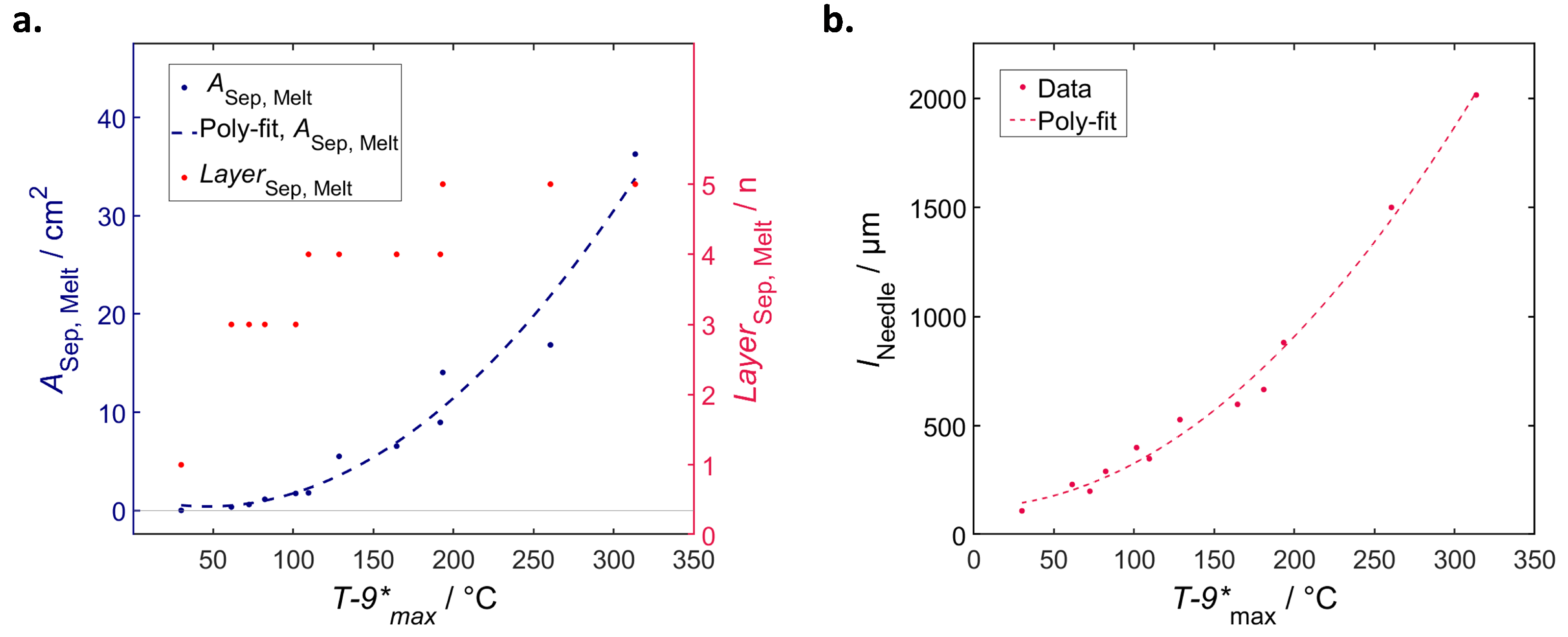 Batteries 09 00496 g016