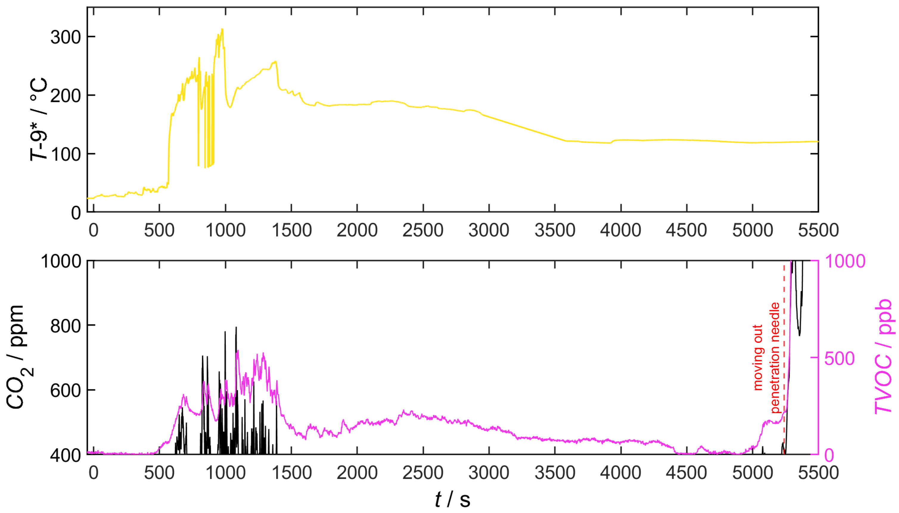 Batteries 09 00496 g0a1