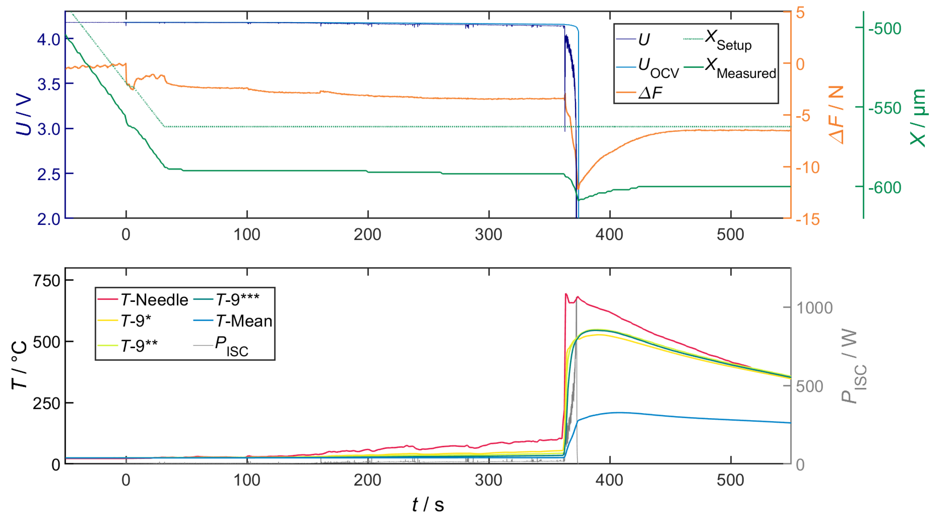Batteries 09 00496 g0a2