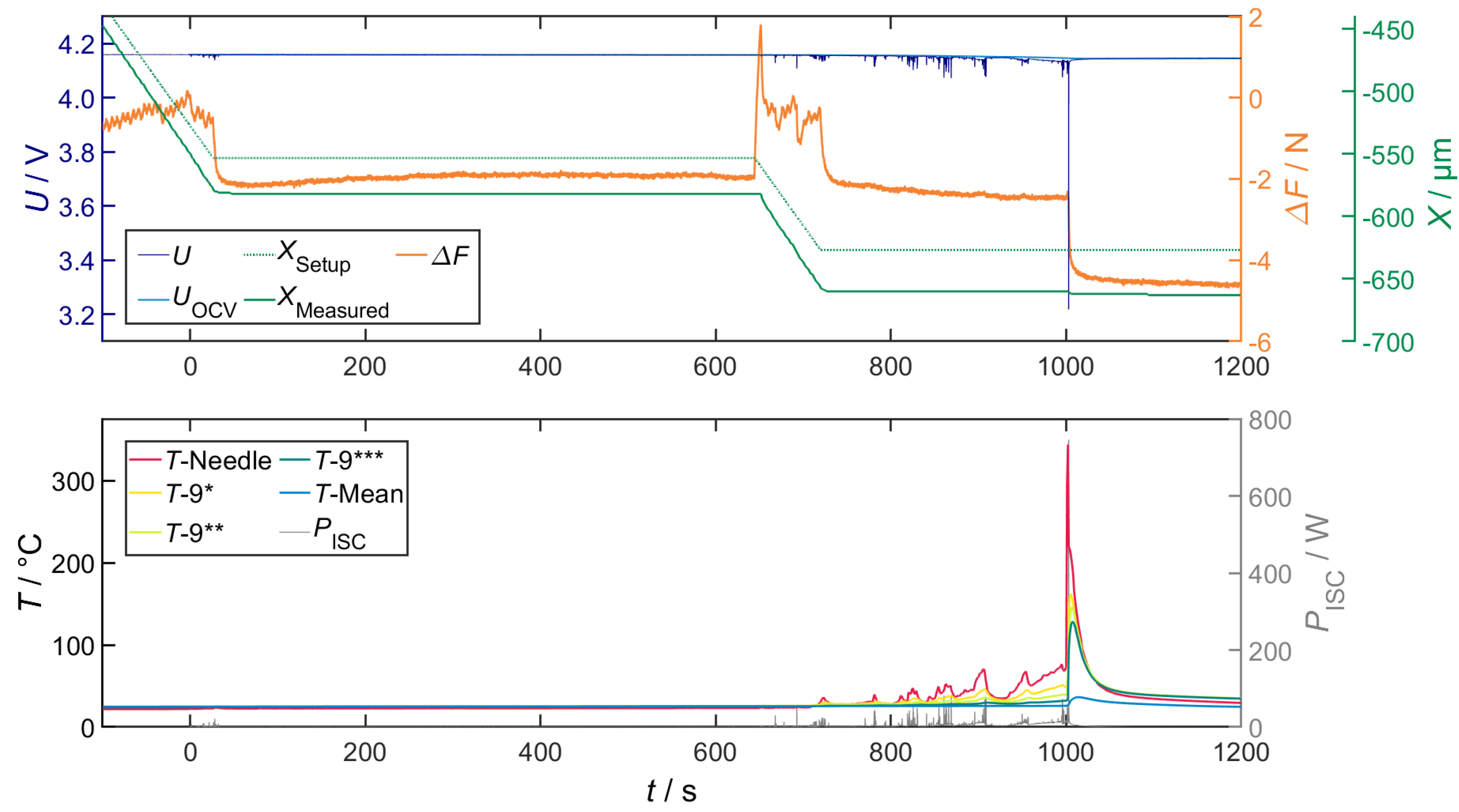Batteries 09 00496 g0a3