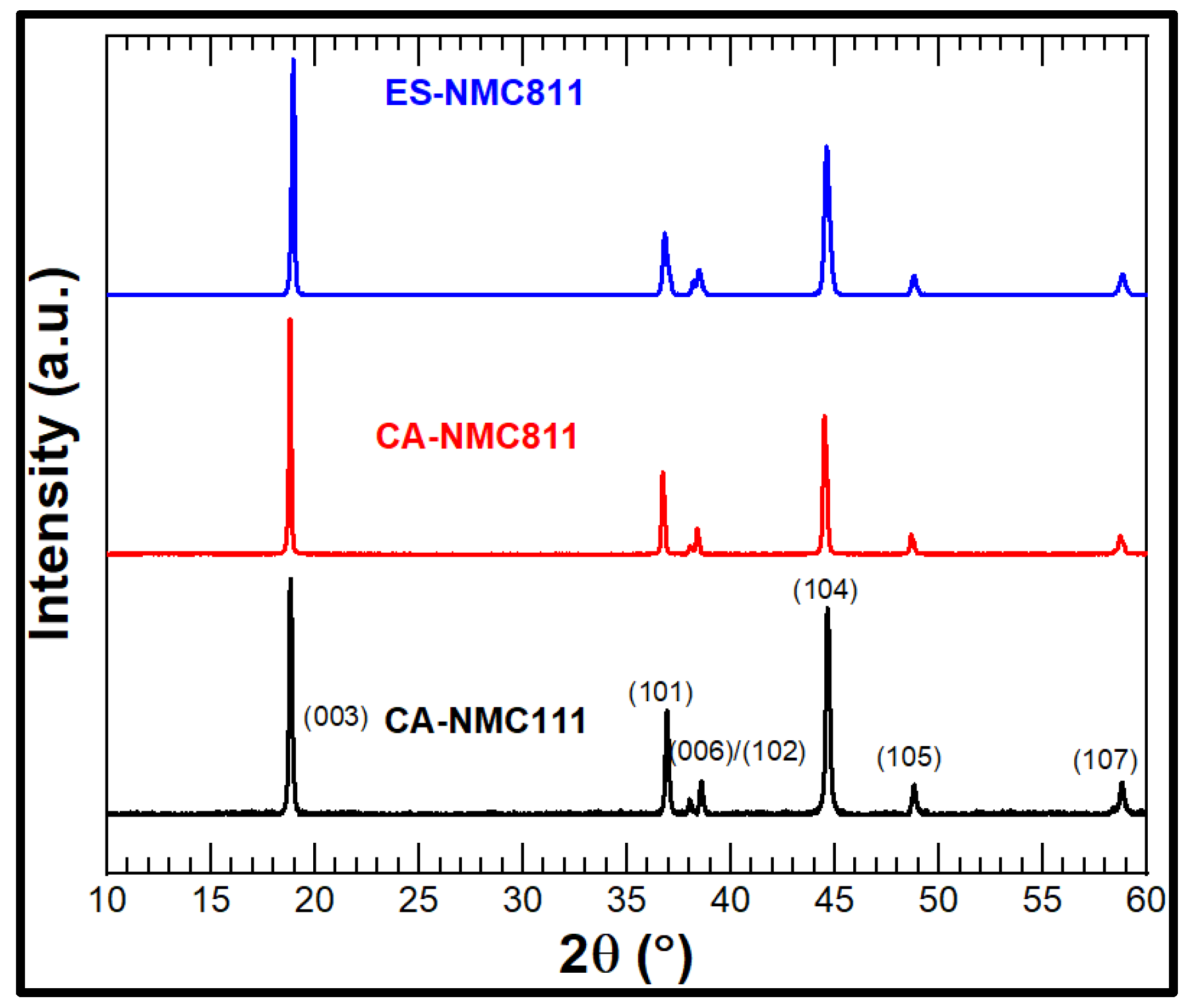 Batteries 09 00498 g001