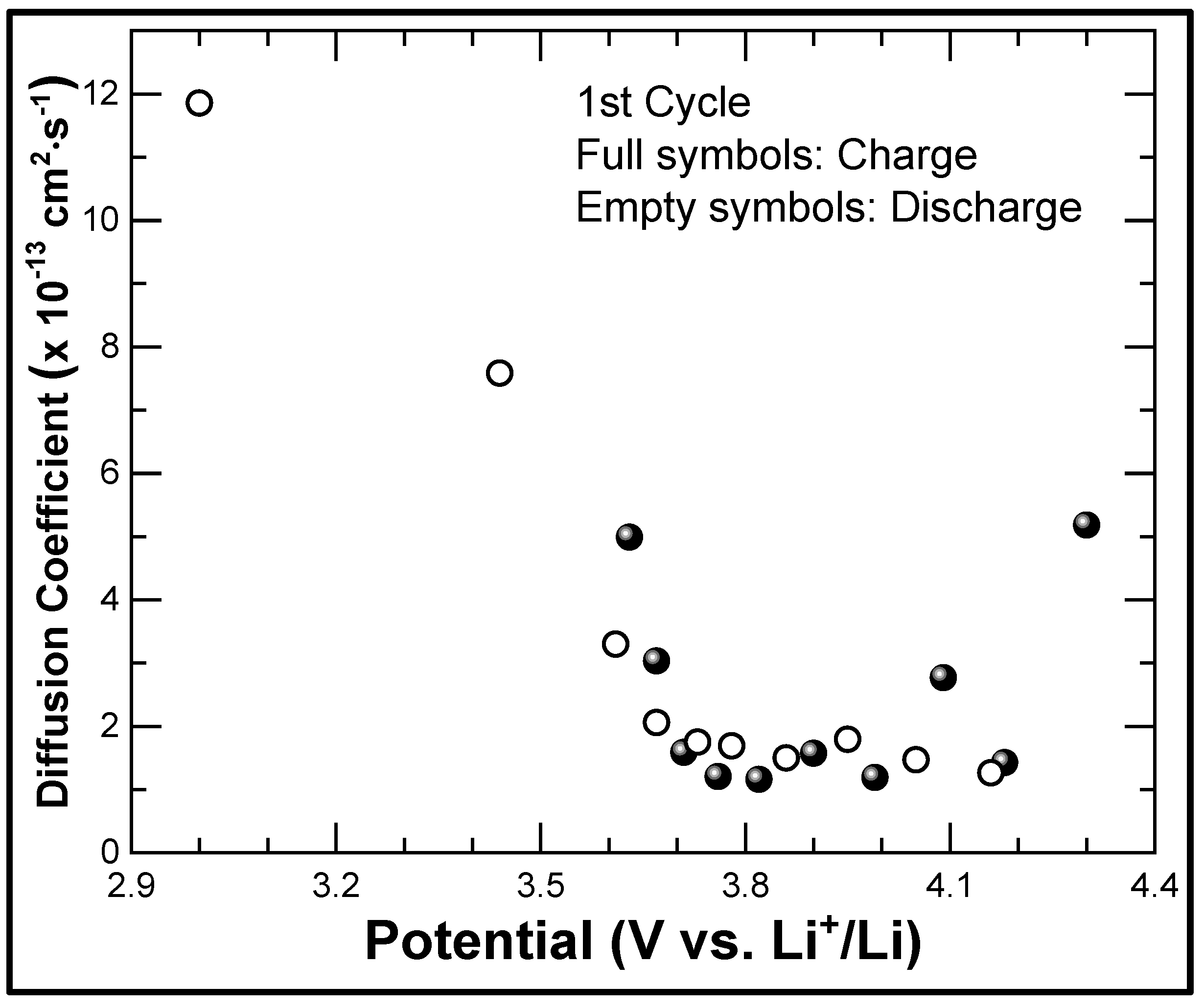 Batteries 09 00498 g005