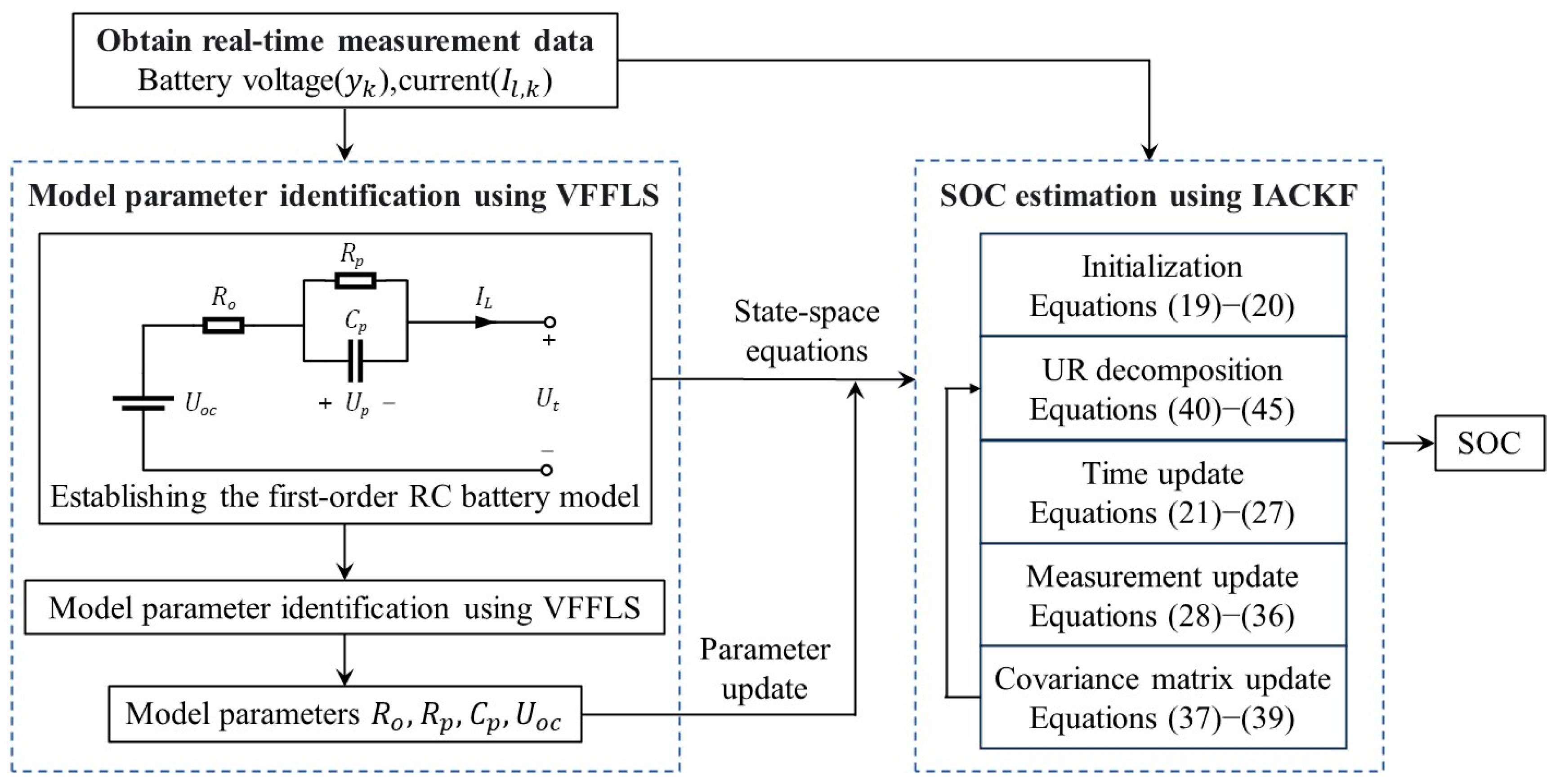 Batteries 09 00499 g002