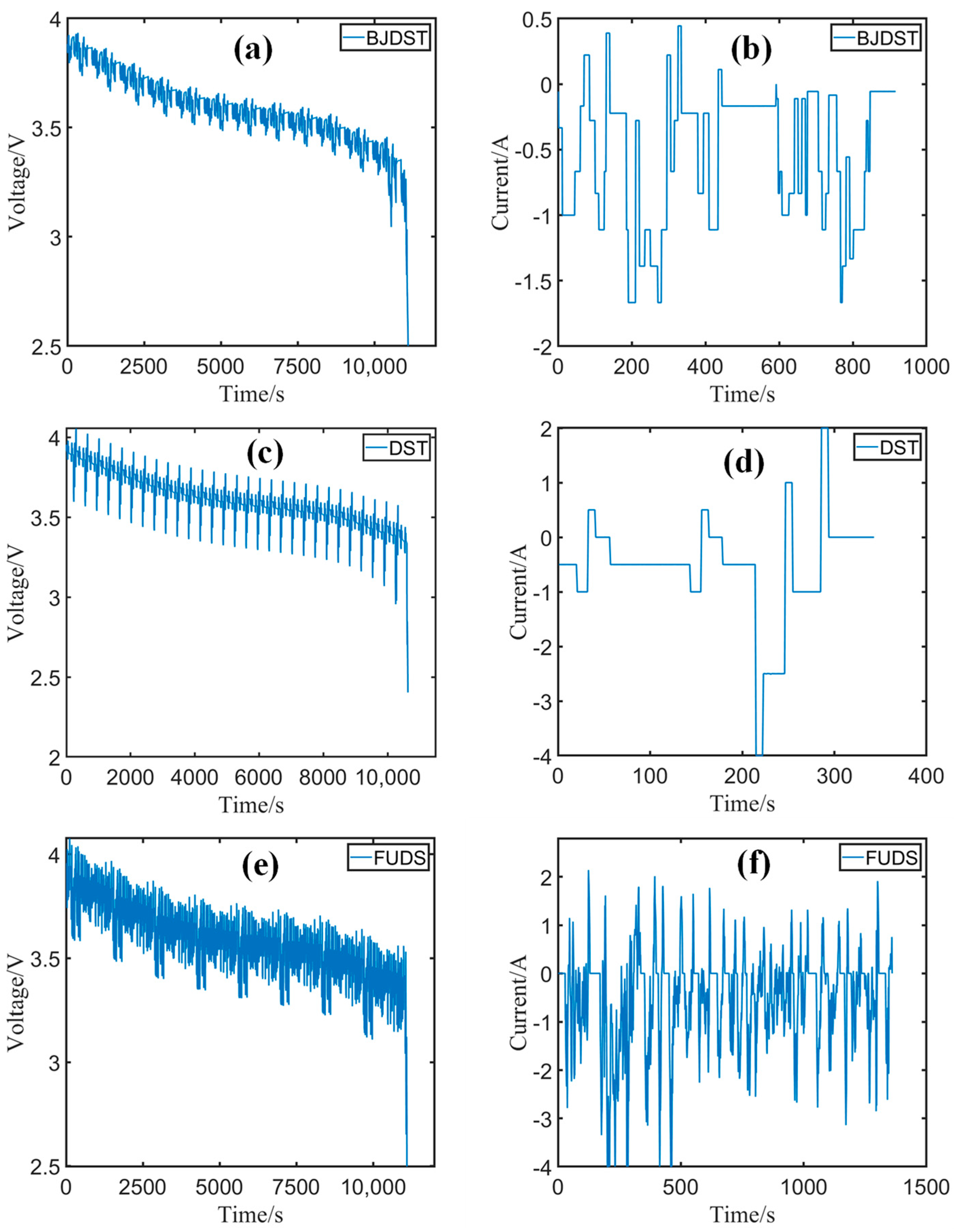Batteries 09 00499 g003