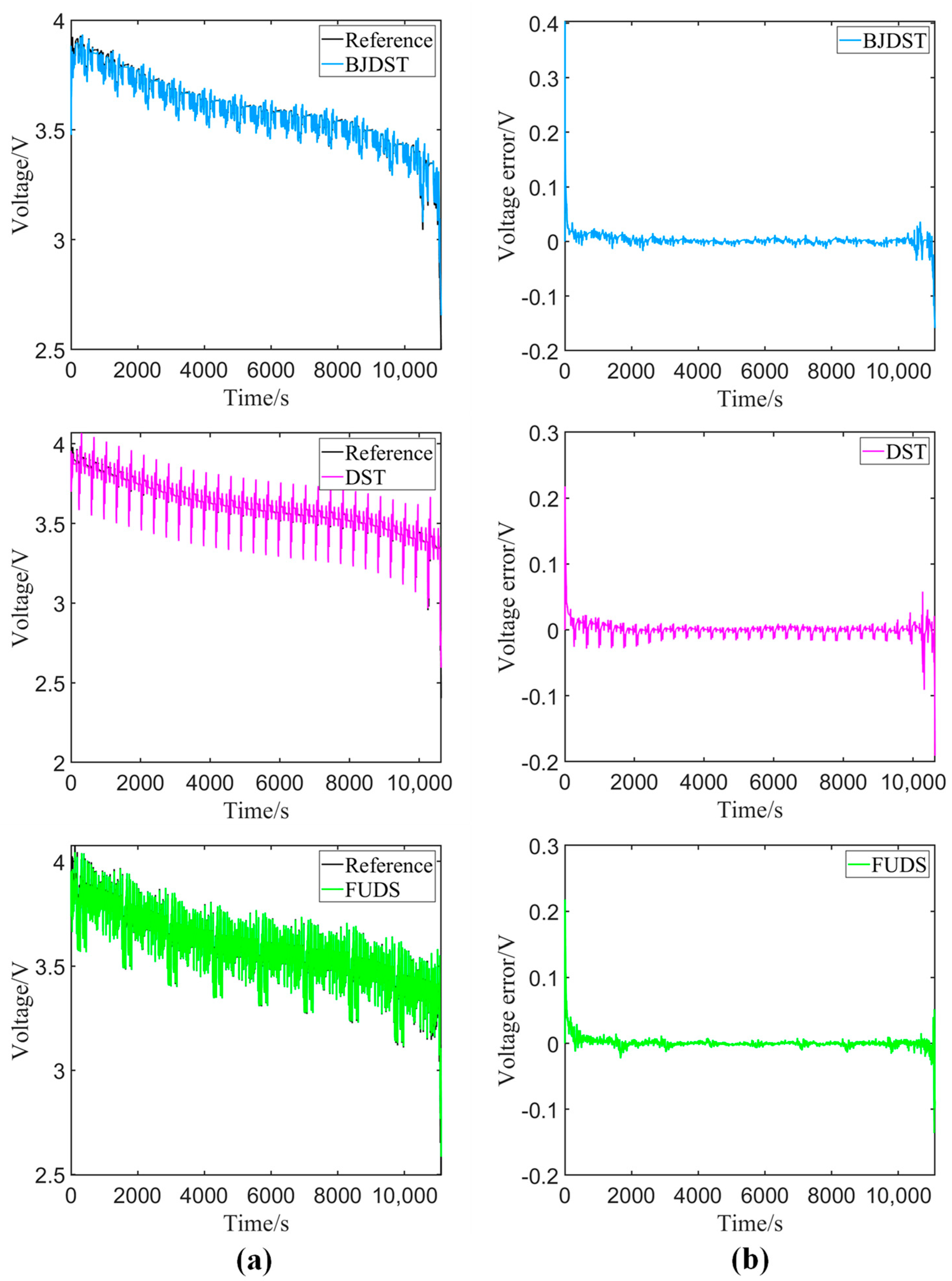 Batteries 09 00499 g005