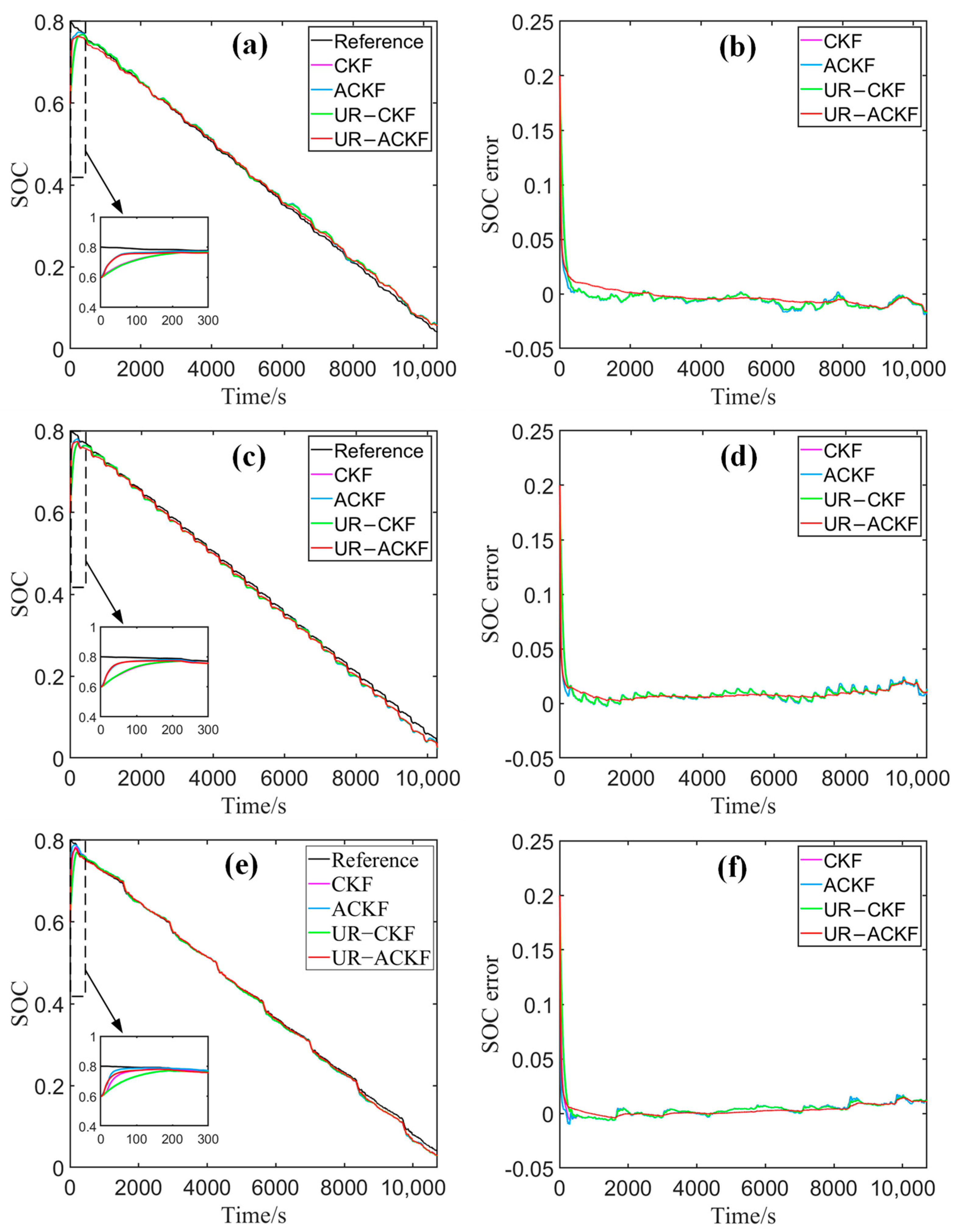 Batteries 09 00499 g006