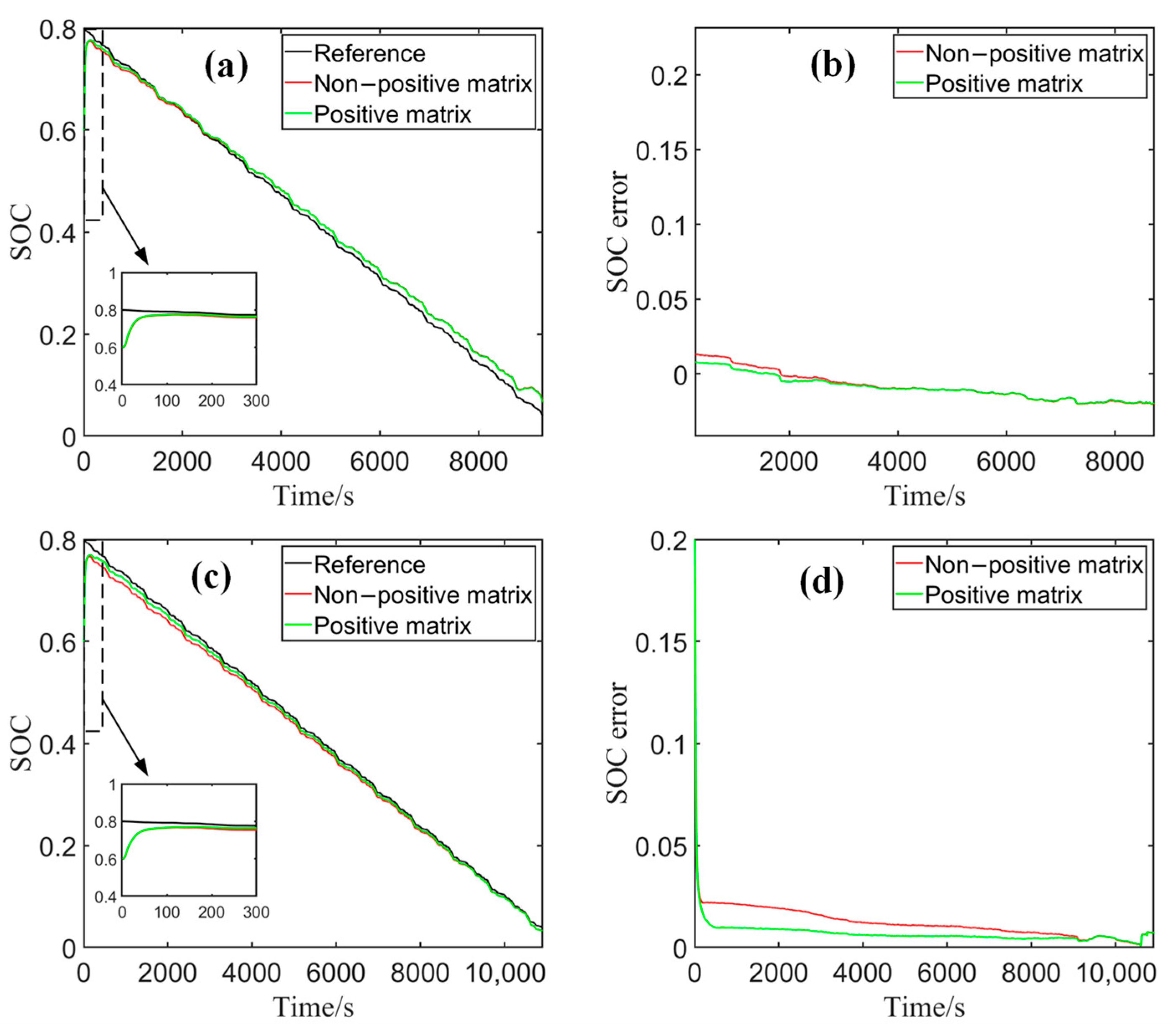 Batteries 09 00499 g010