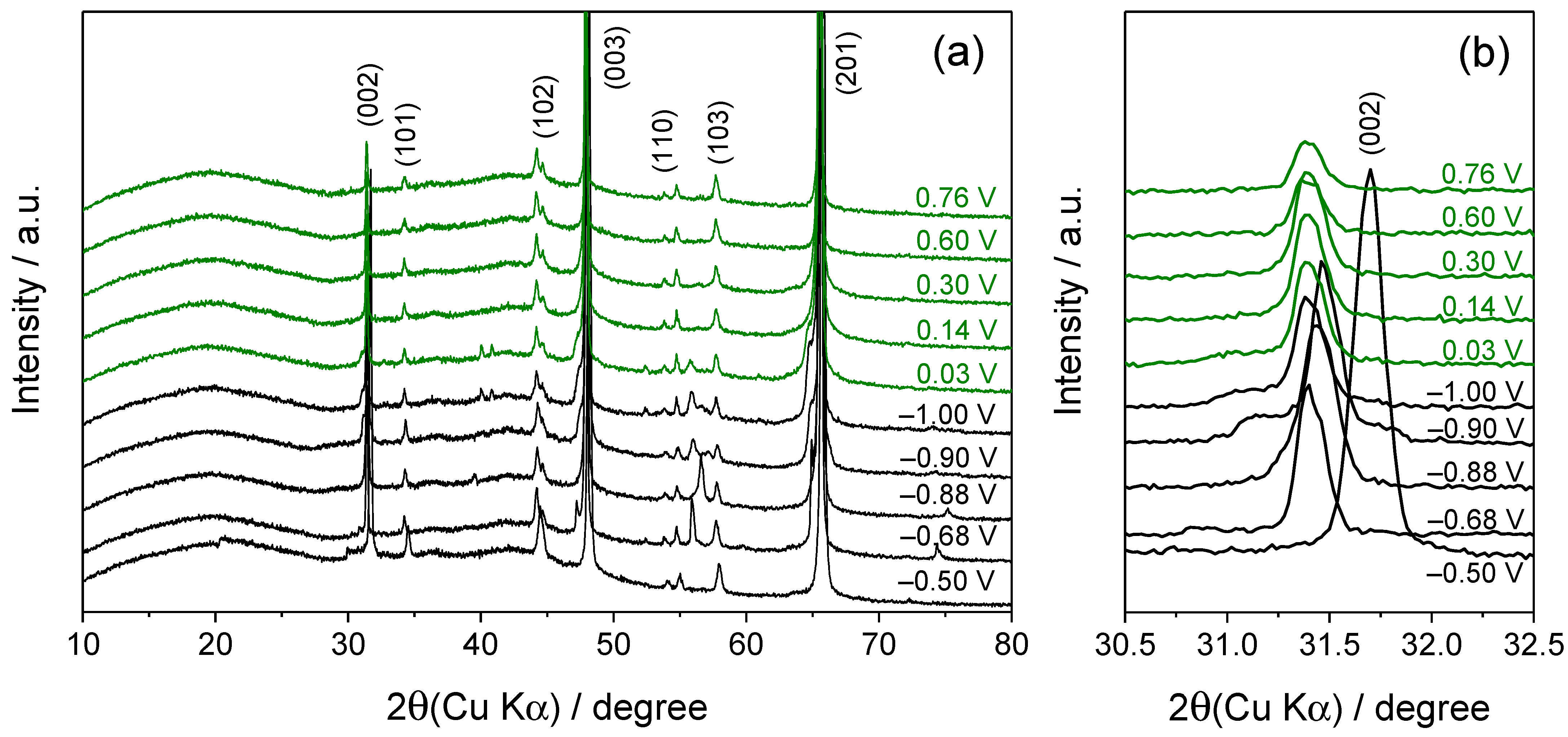 Batteries 09 00500 g003