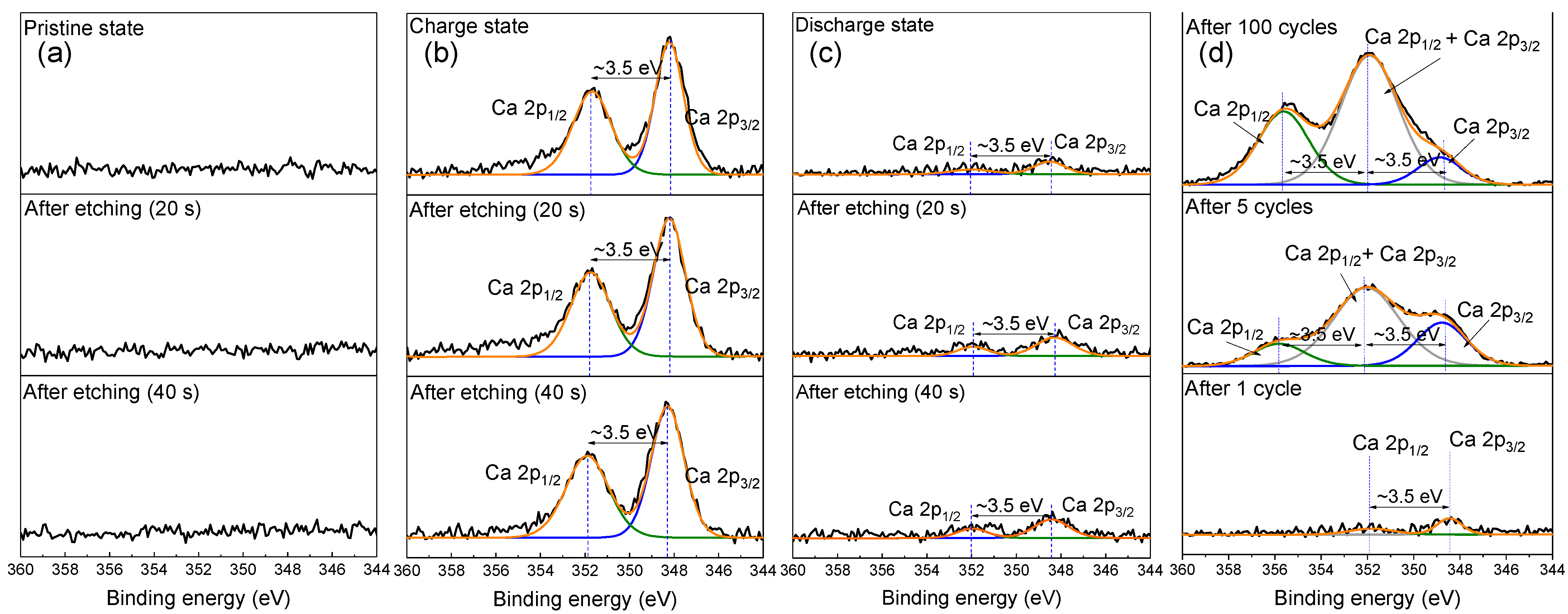 Batteries 09 00500 g004