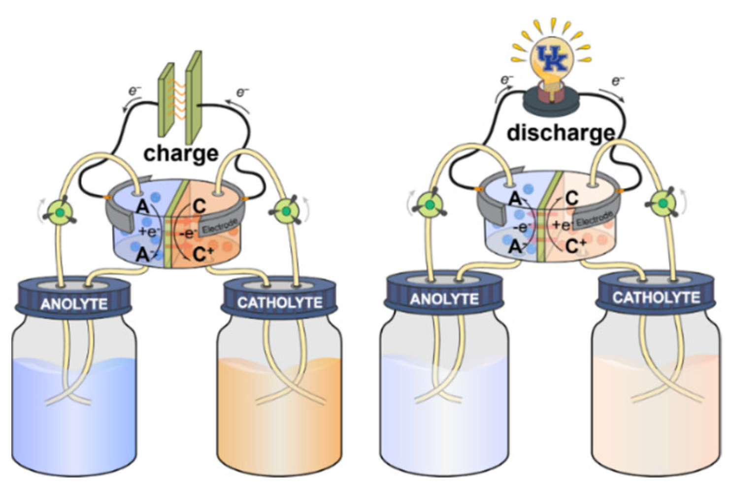 Batteries 09 00504 g001