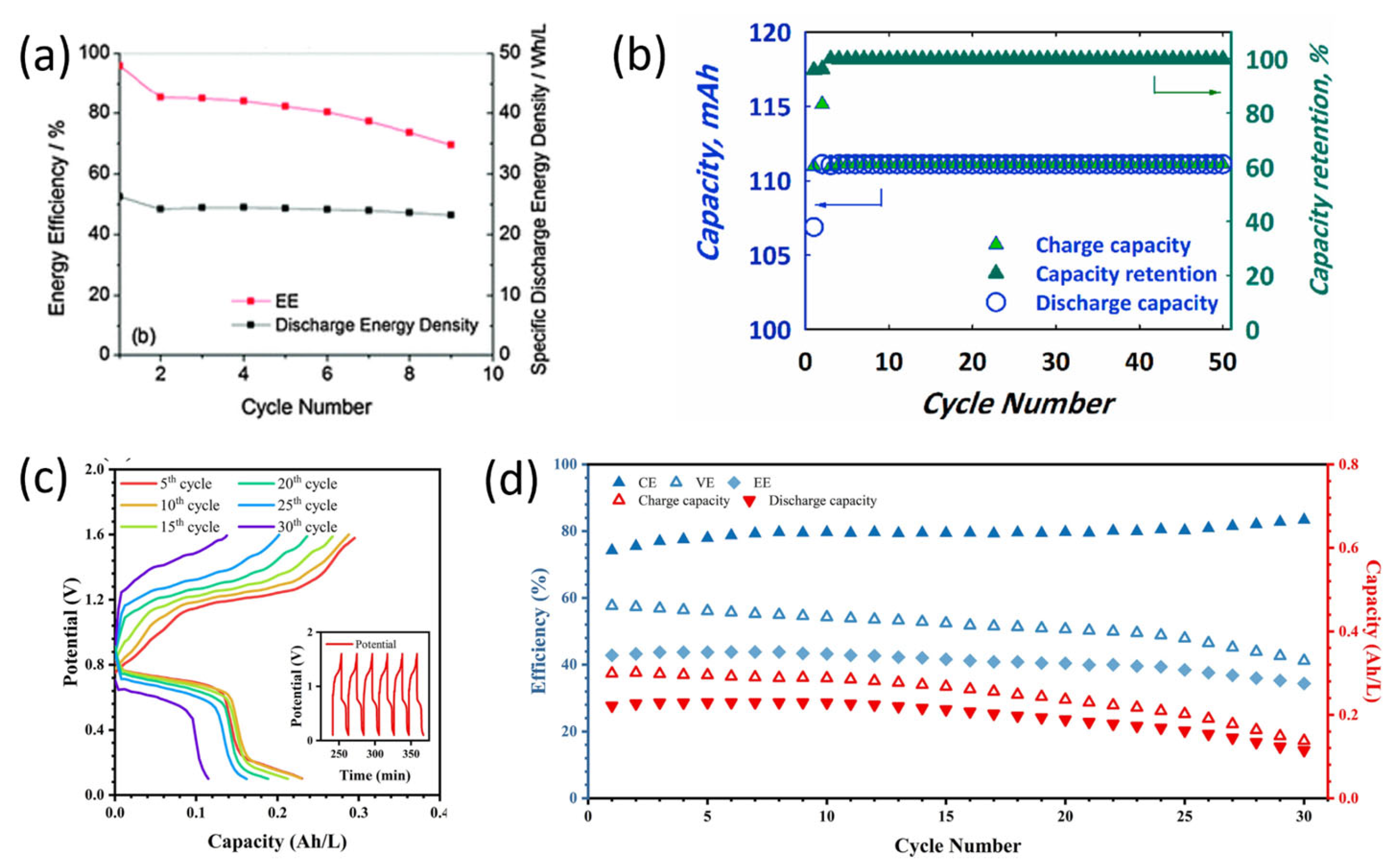 Batteries 09 00504 g003