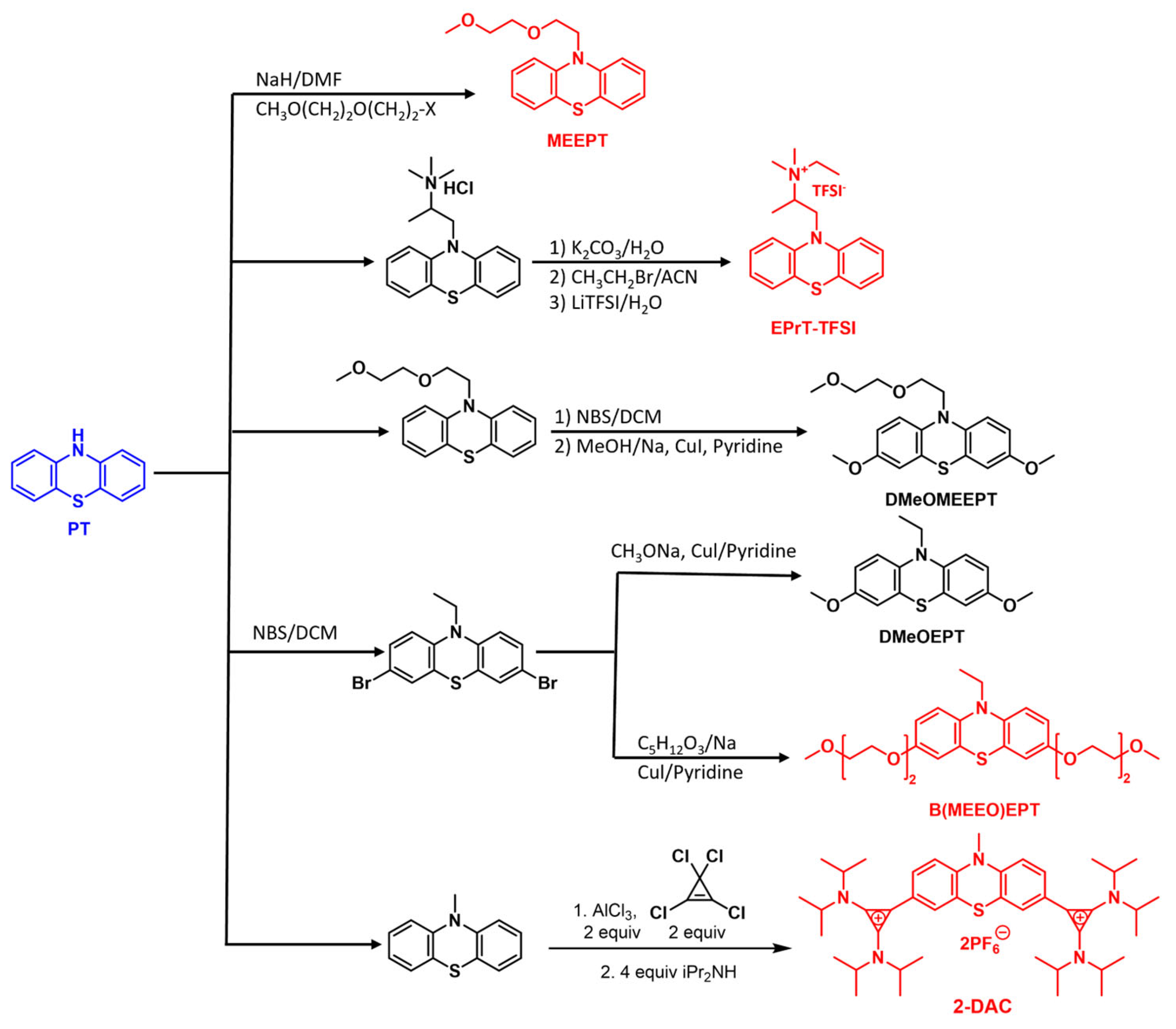 Batteries 09 00504 g004