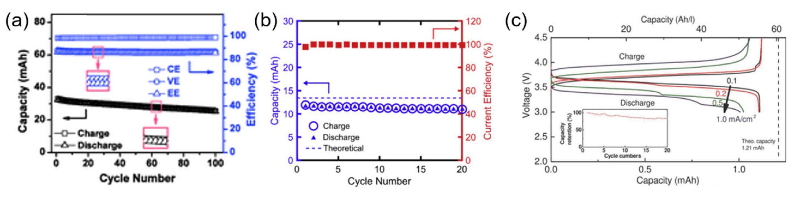 Batteries 09 00504 g007