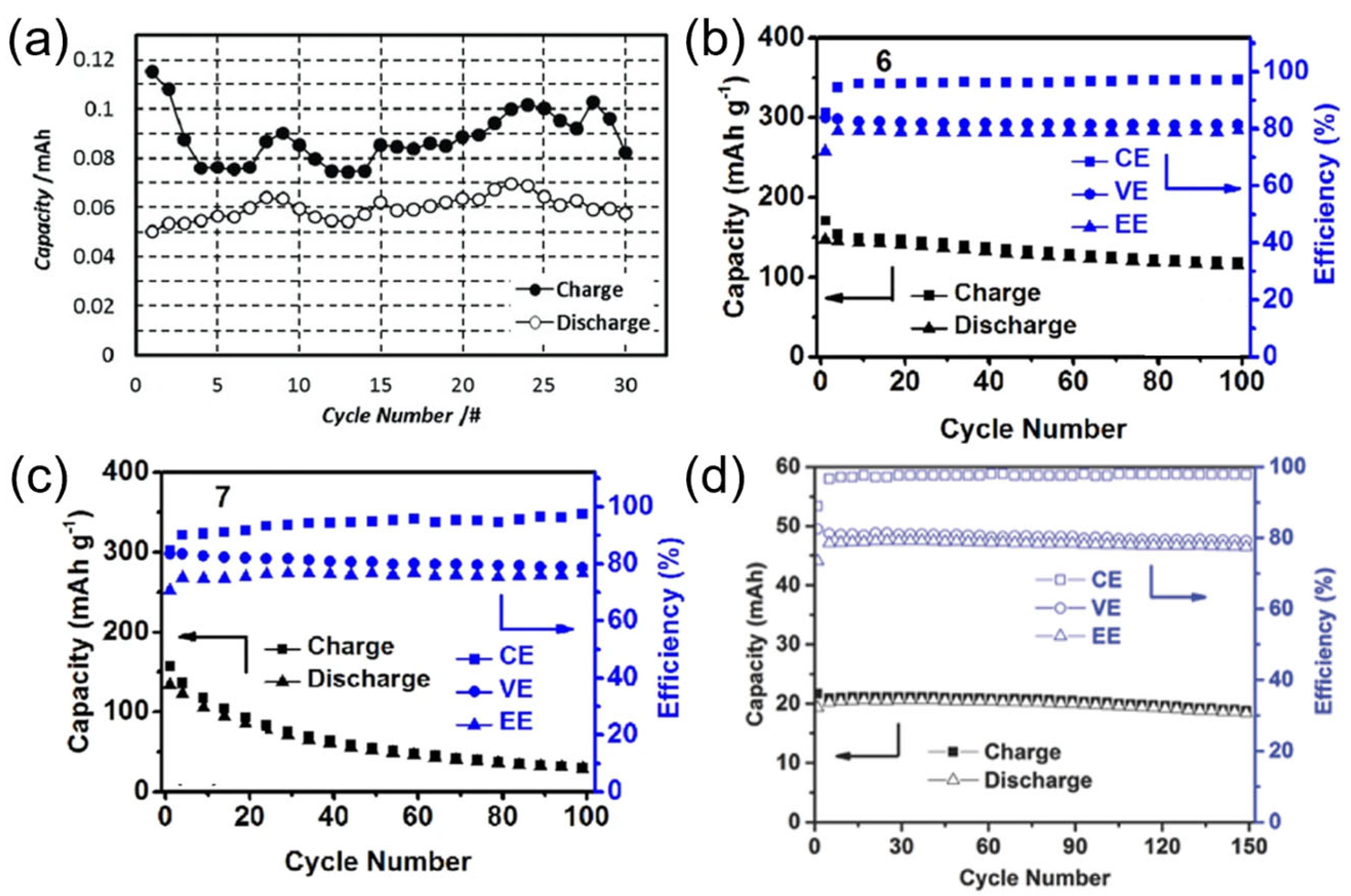 Batteries 09 00504 g009