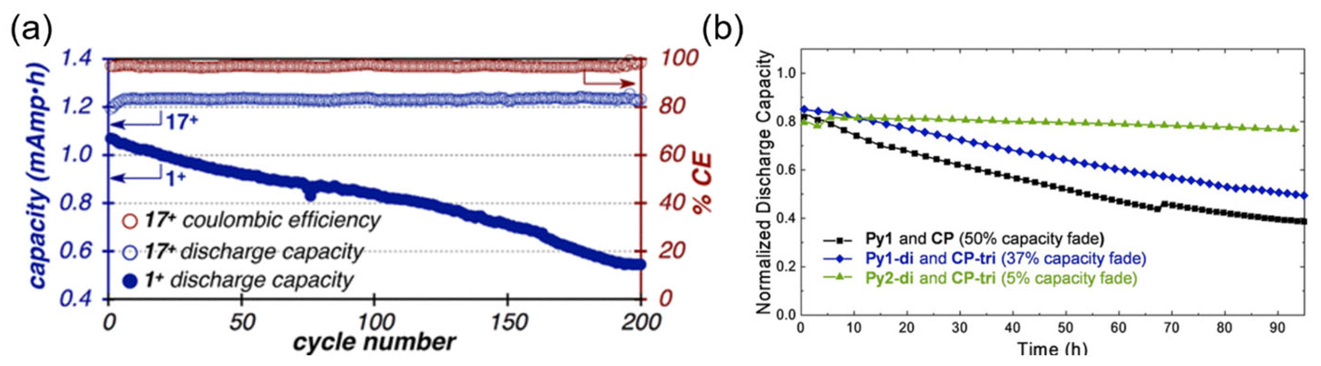 Batteries 09 00504 g011