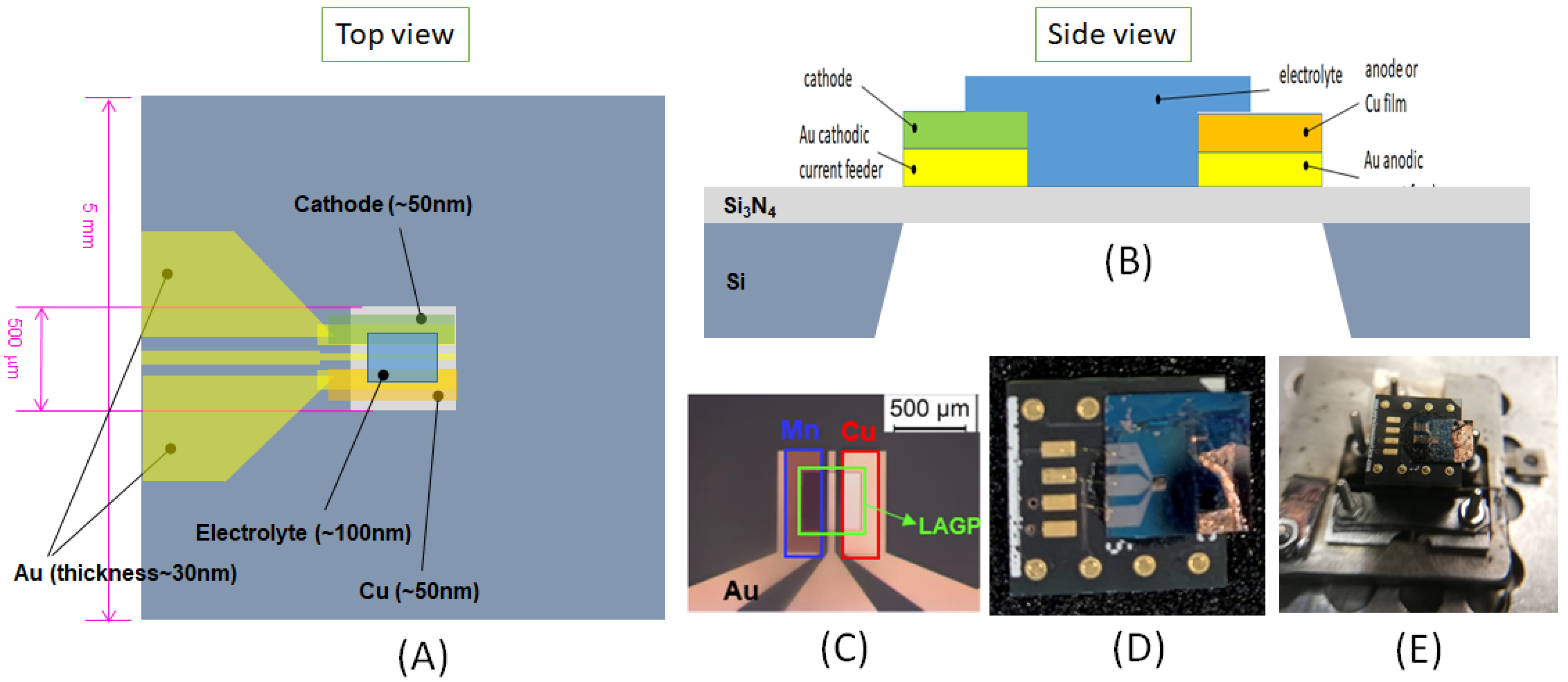 Batteries | Free Full-Text | Synchrotron-Based X-Ray Photoelectron.
