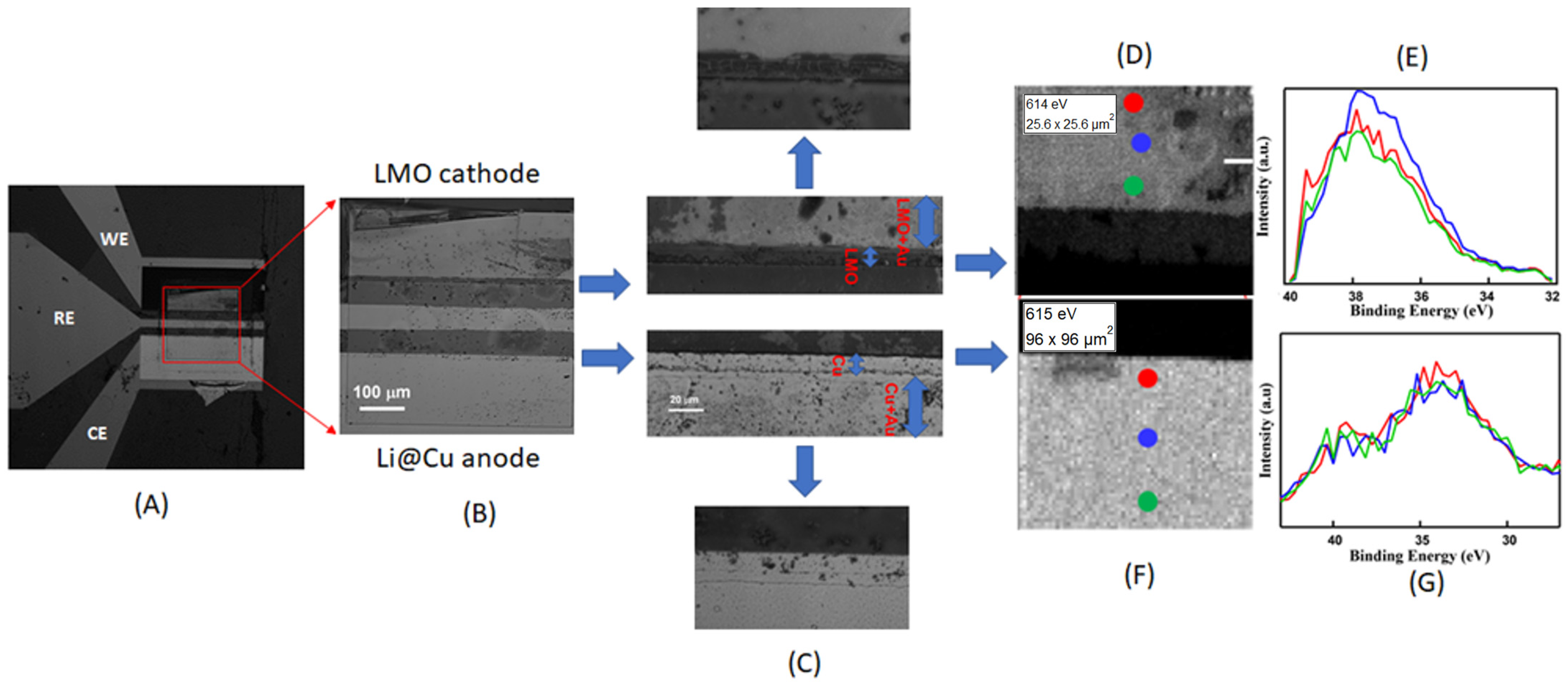 Batteries 09 00506 g004