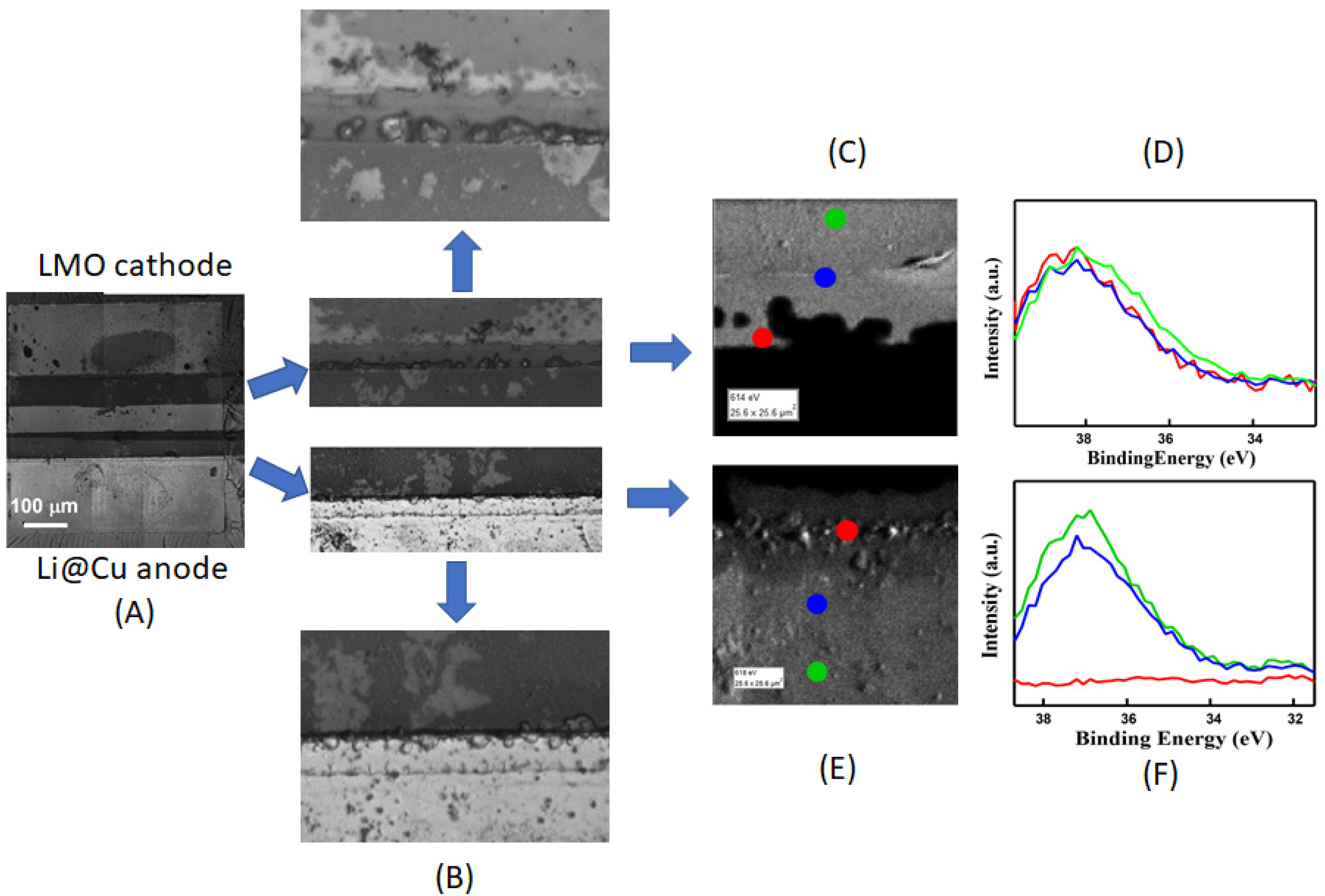 Batteries 09 00506 g005