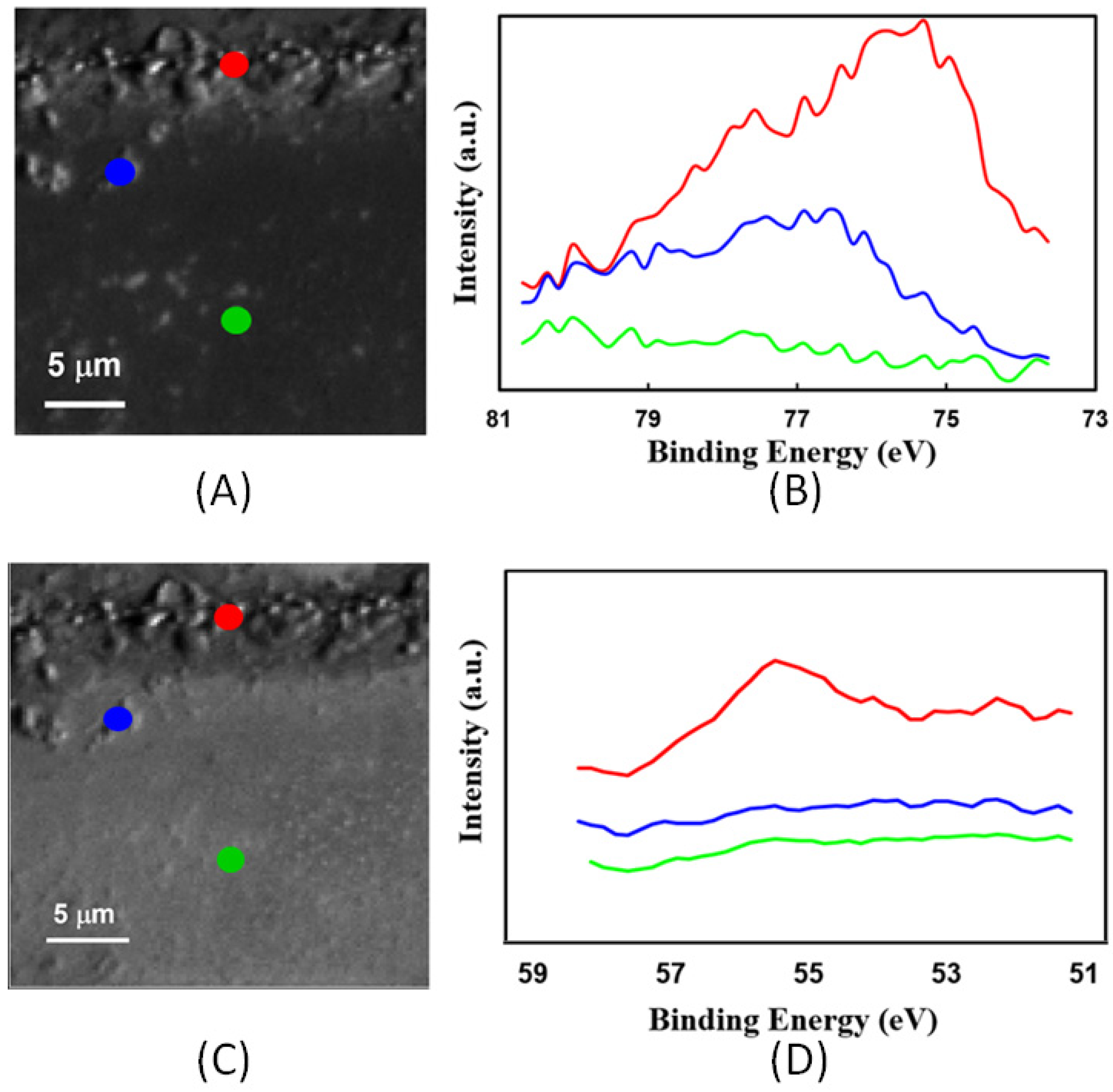 Batteries 09 00506 g007