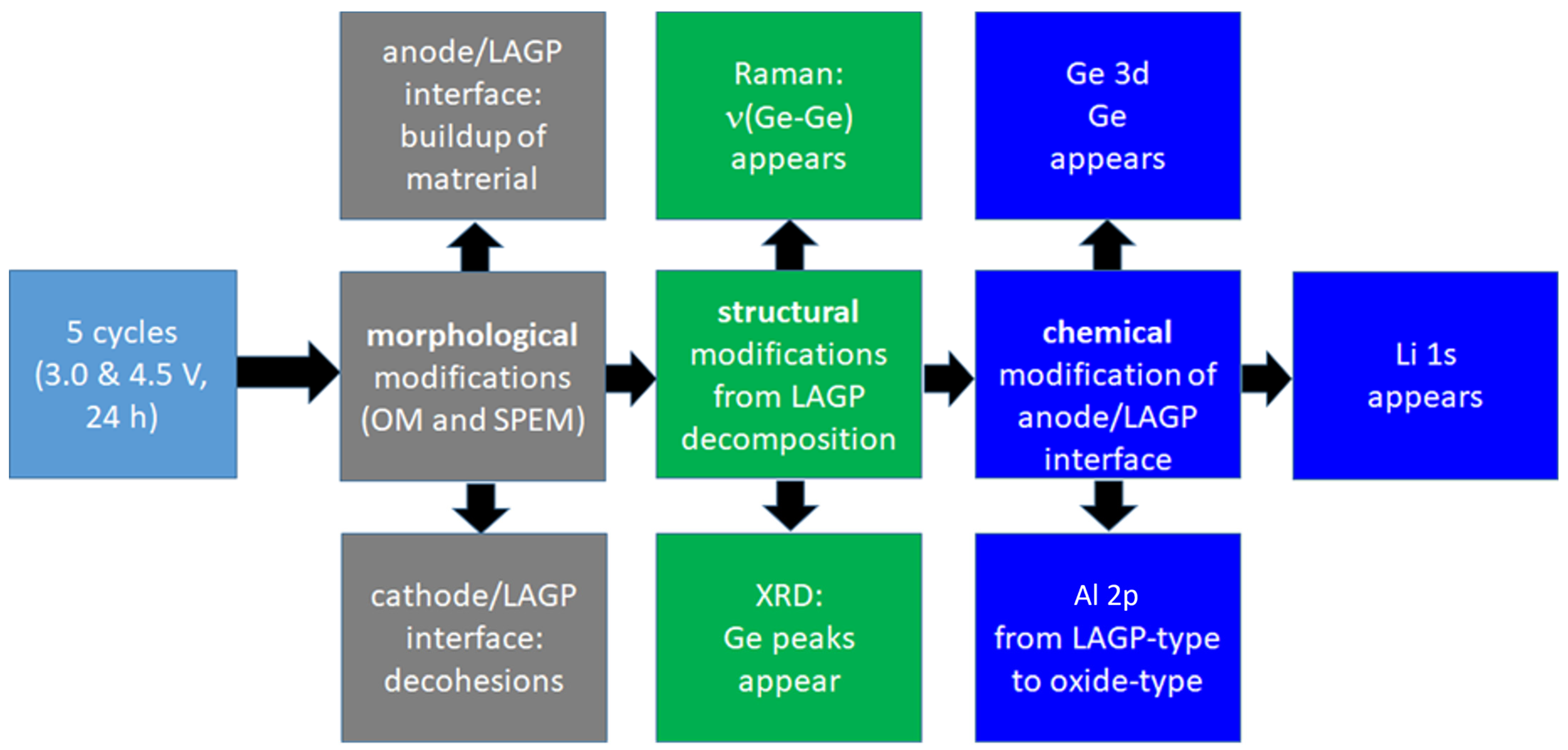 Batteries 09 00506 g008