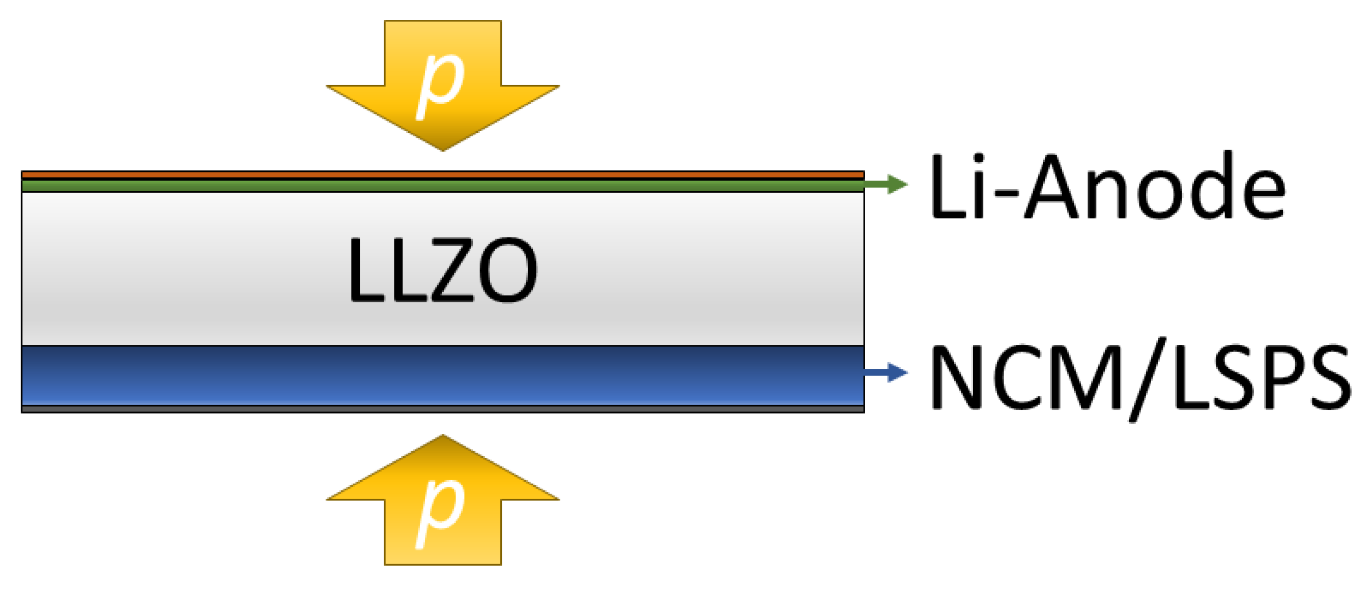 Batteries 09 00507 g001