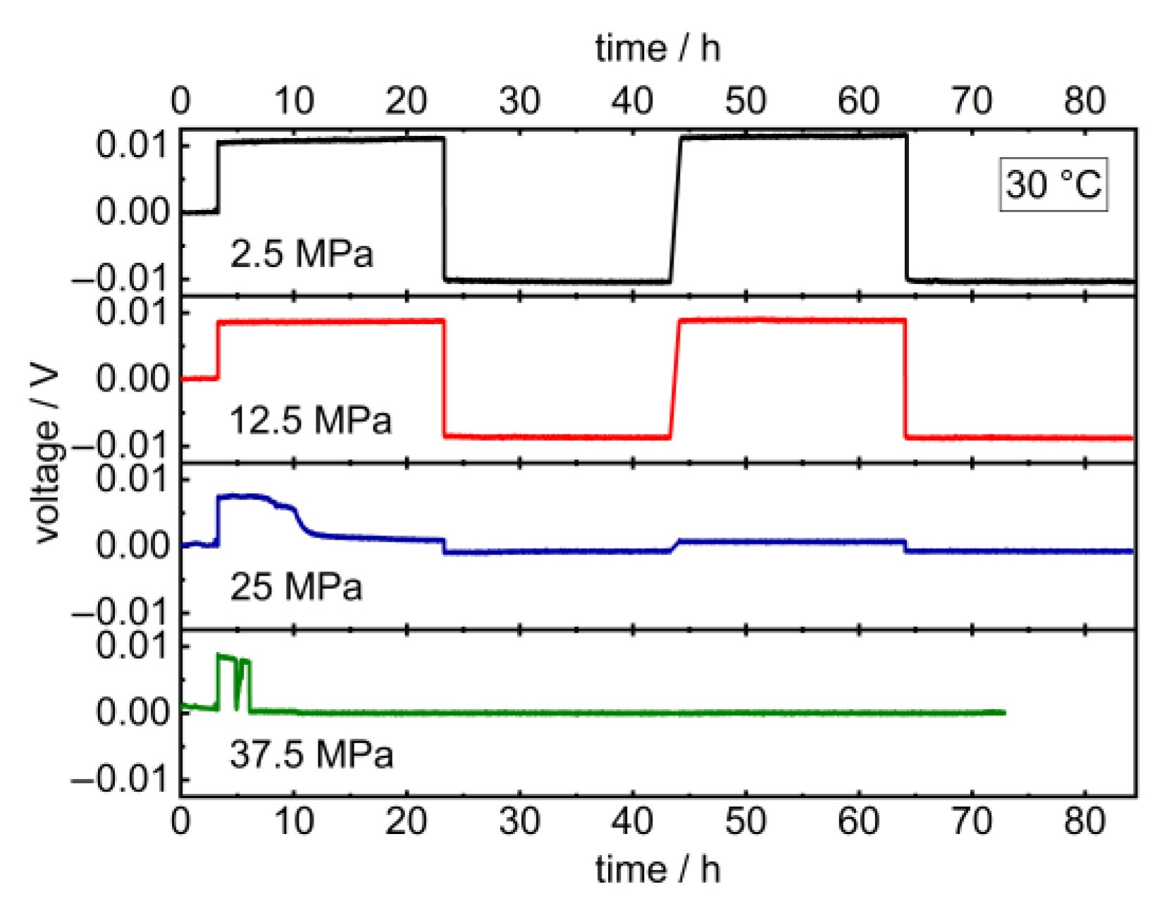Batteries 09 00507 g004