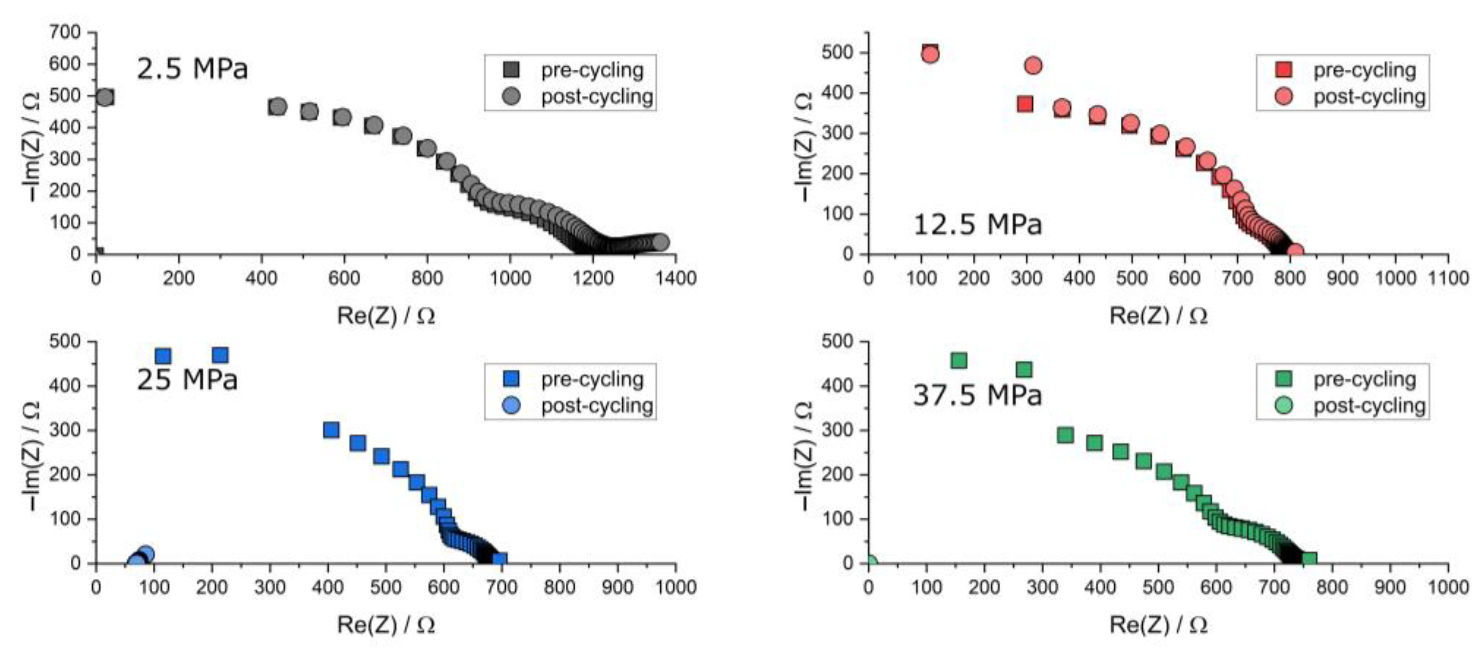Batteries 09 00507 g0a2