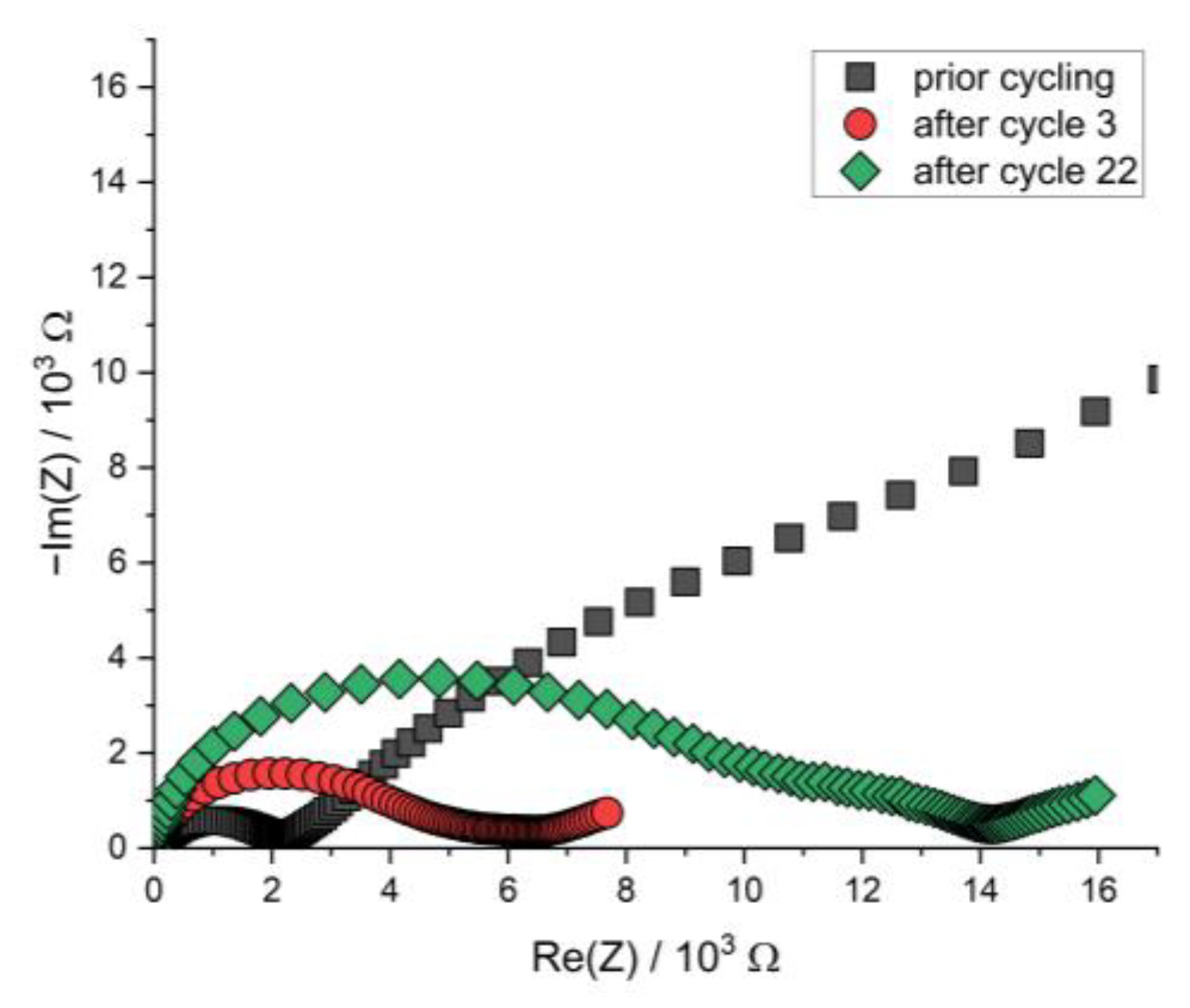 Batteries 09 00507 g0a7