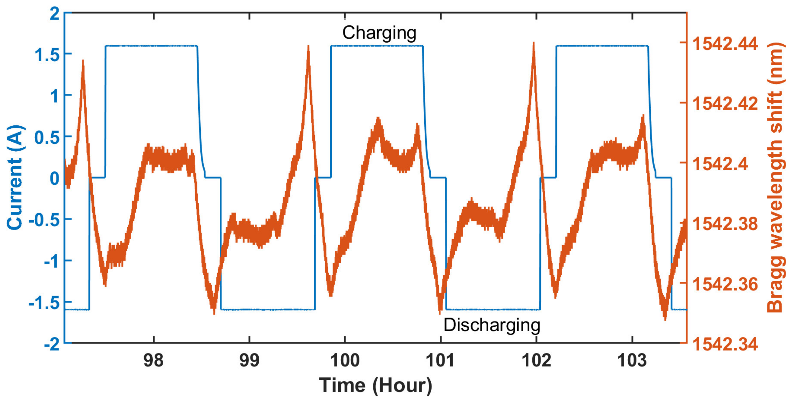 Batteries 09 00508 g006