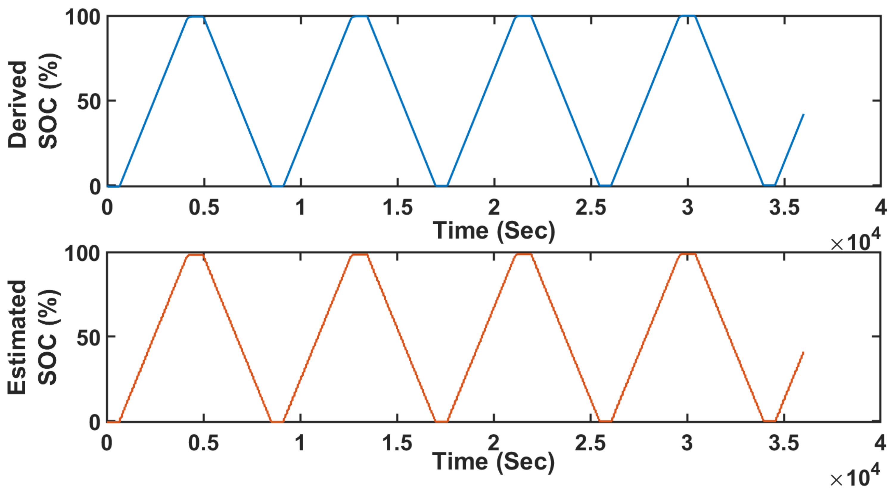 Batteries 09 00508 g008