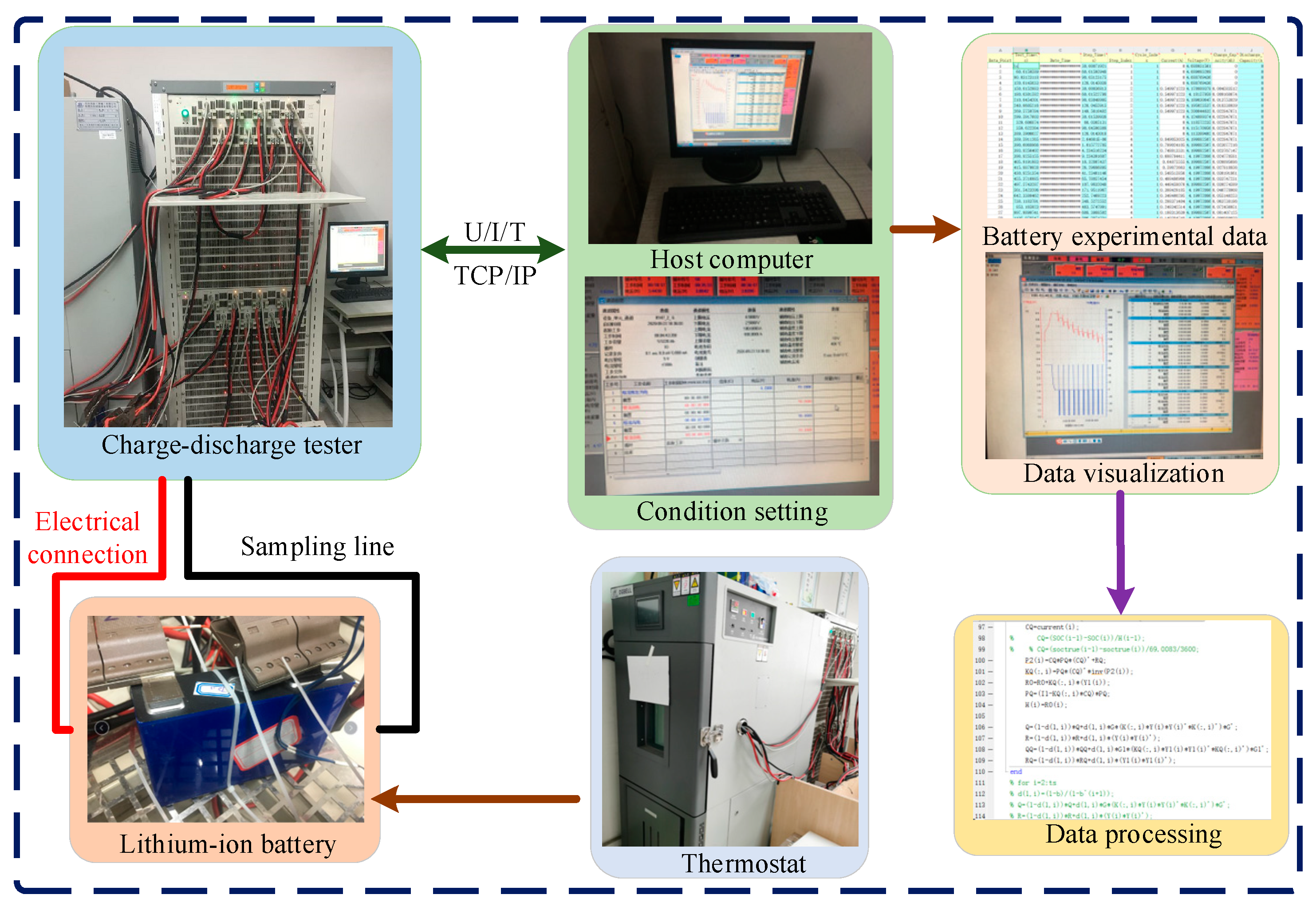Batteries 09 00509 g003