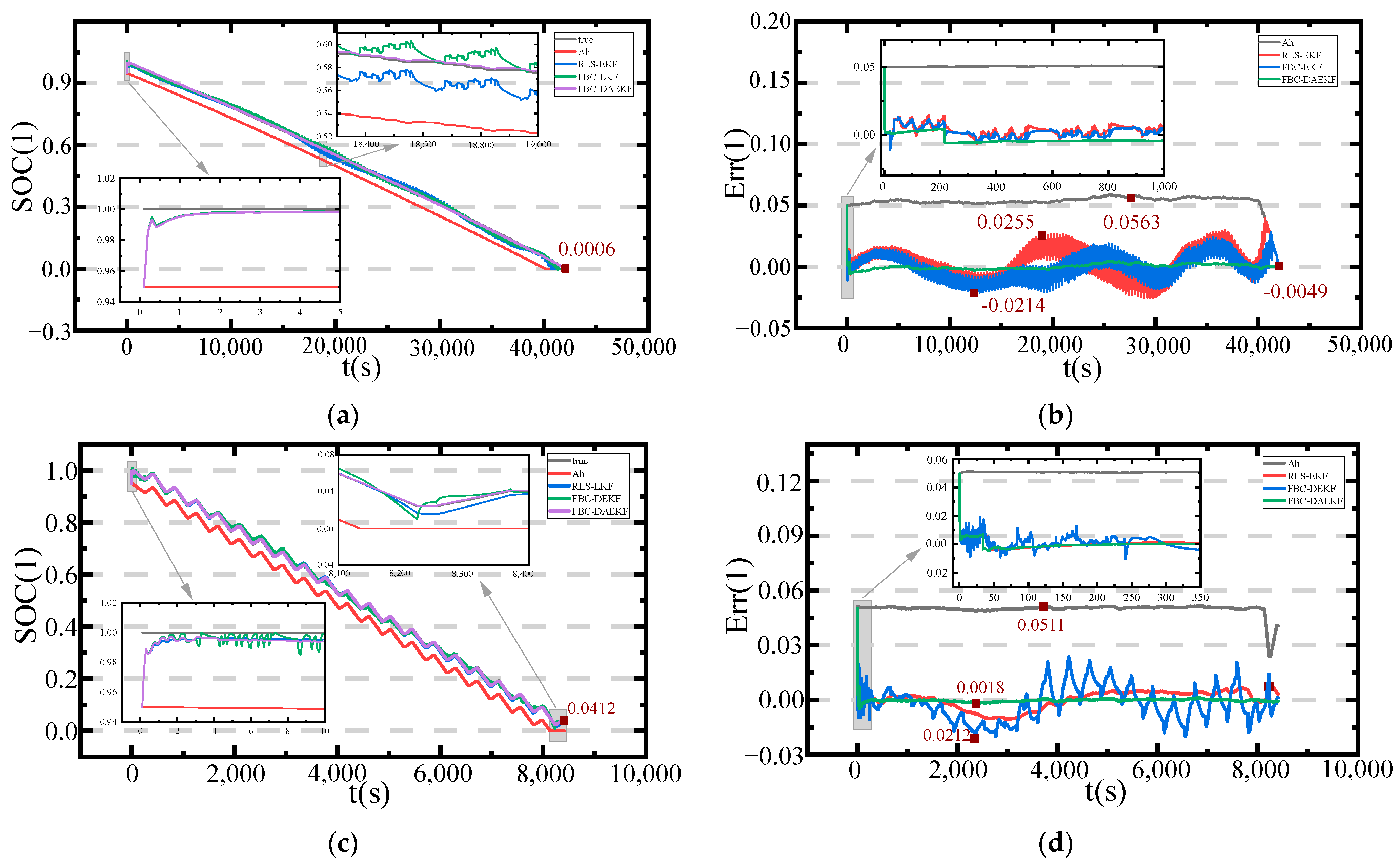 Batteries 09 00509 g007