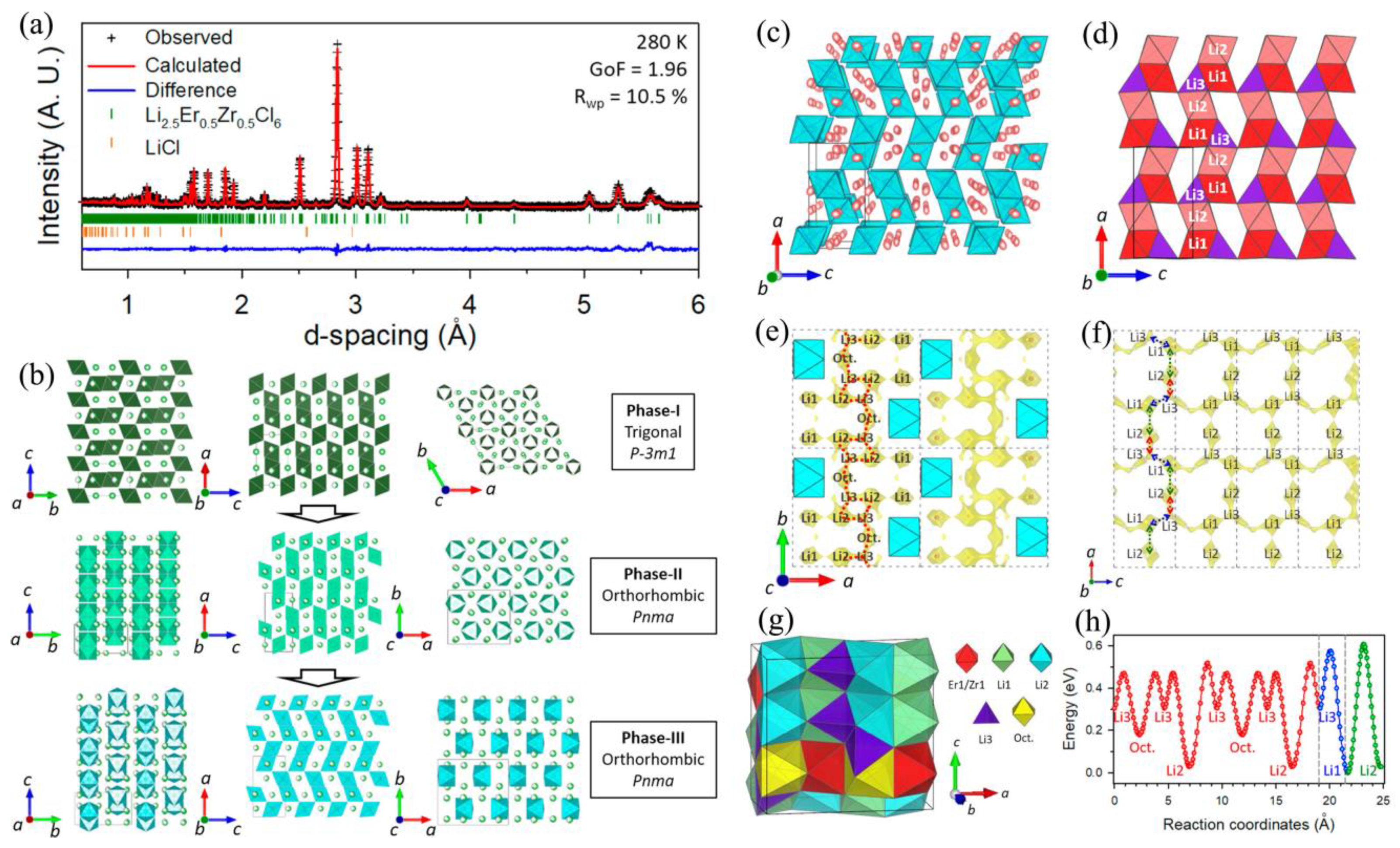Batteries 09 00510 g001