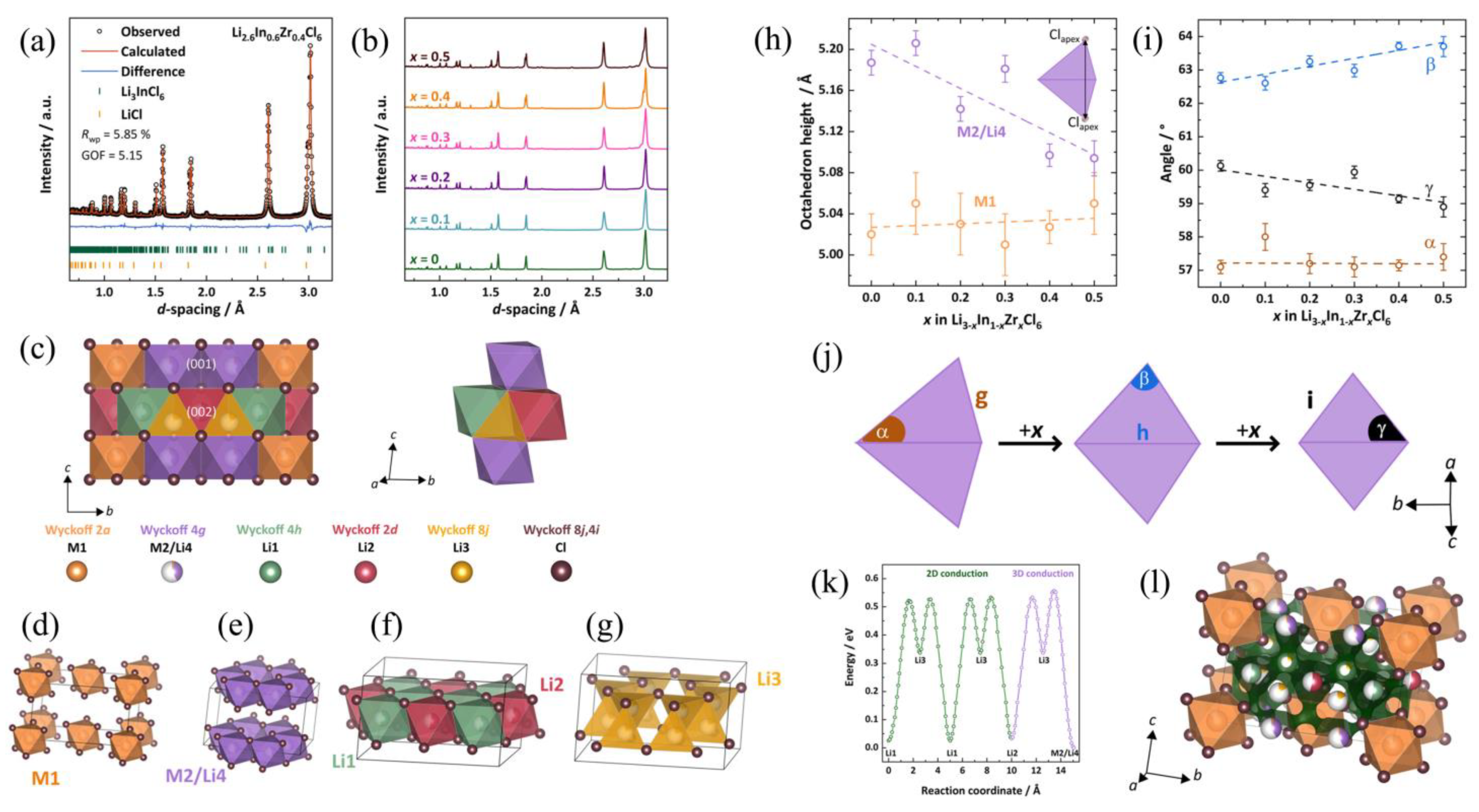 Batteries 09 00510 g002