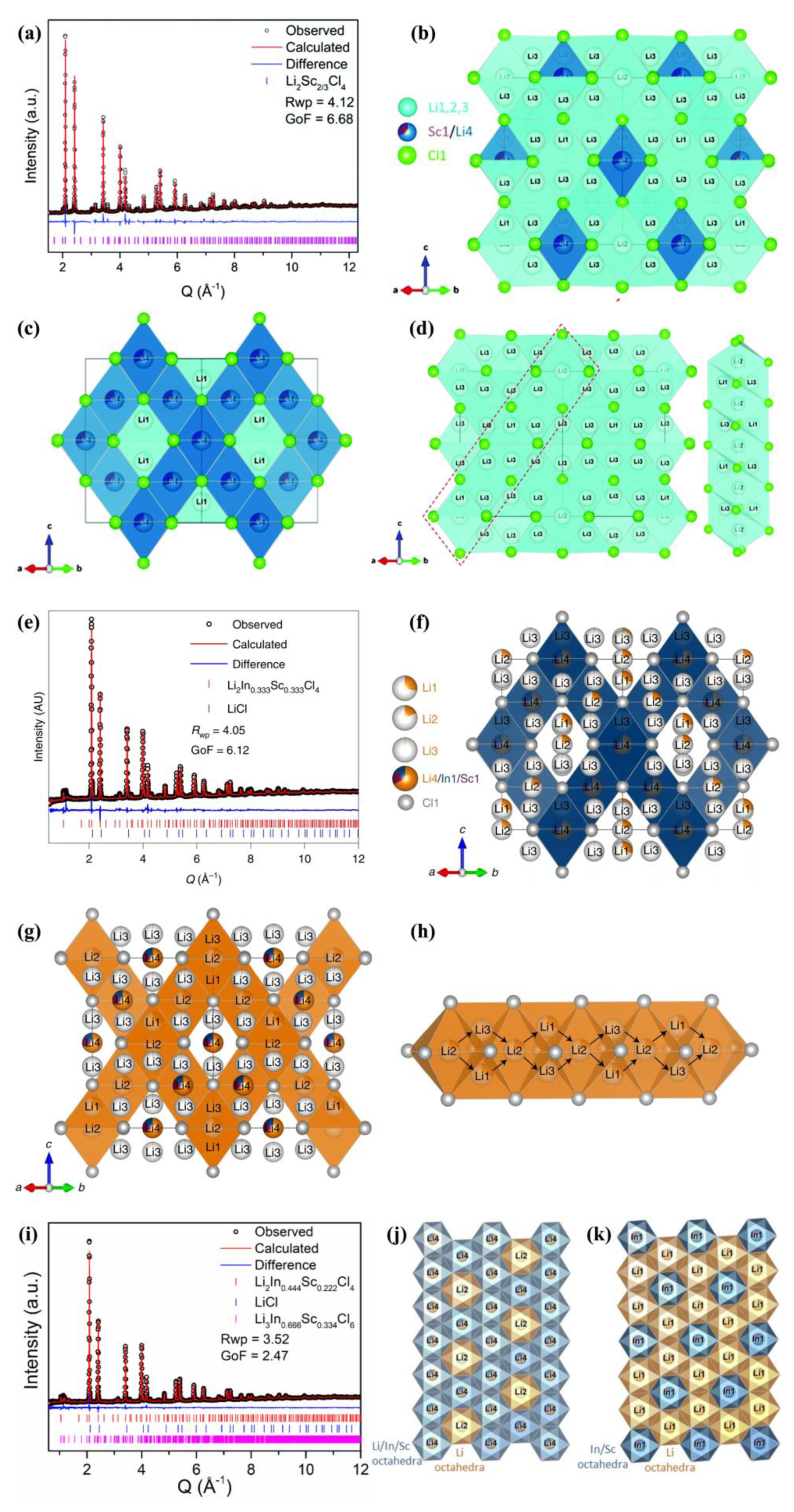 Batteries 09 00510 g003
