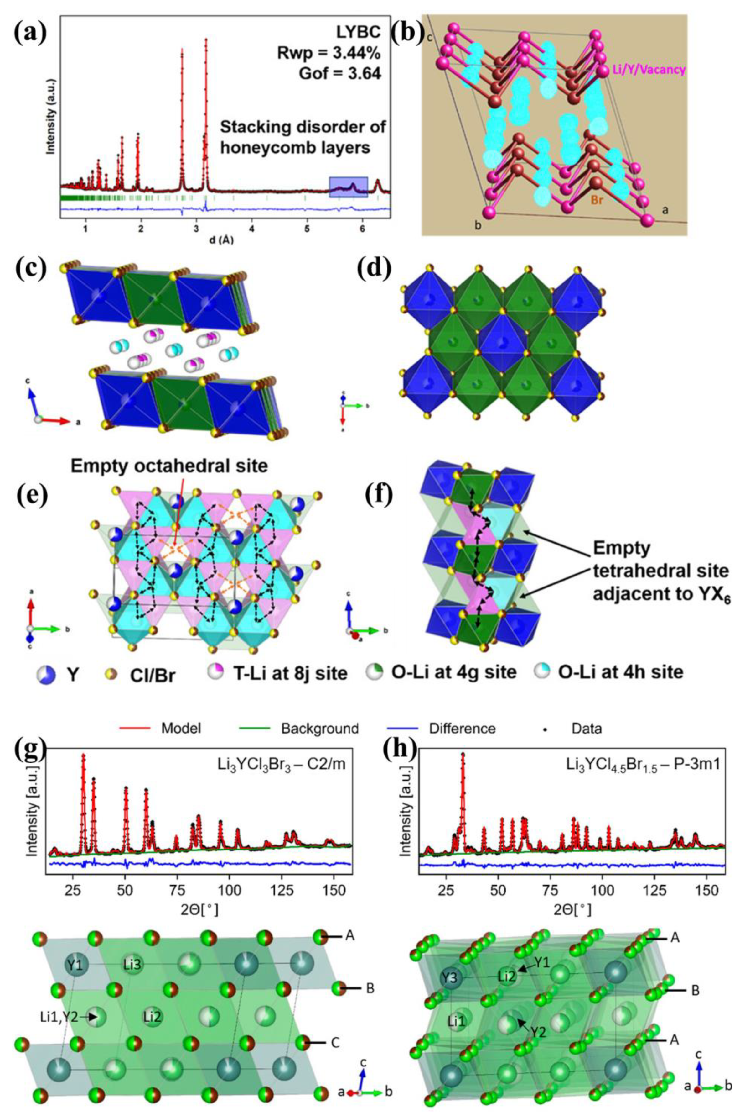 Batteries 09 00510 g004