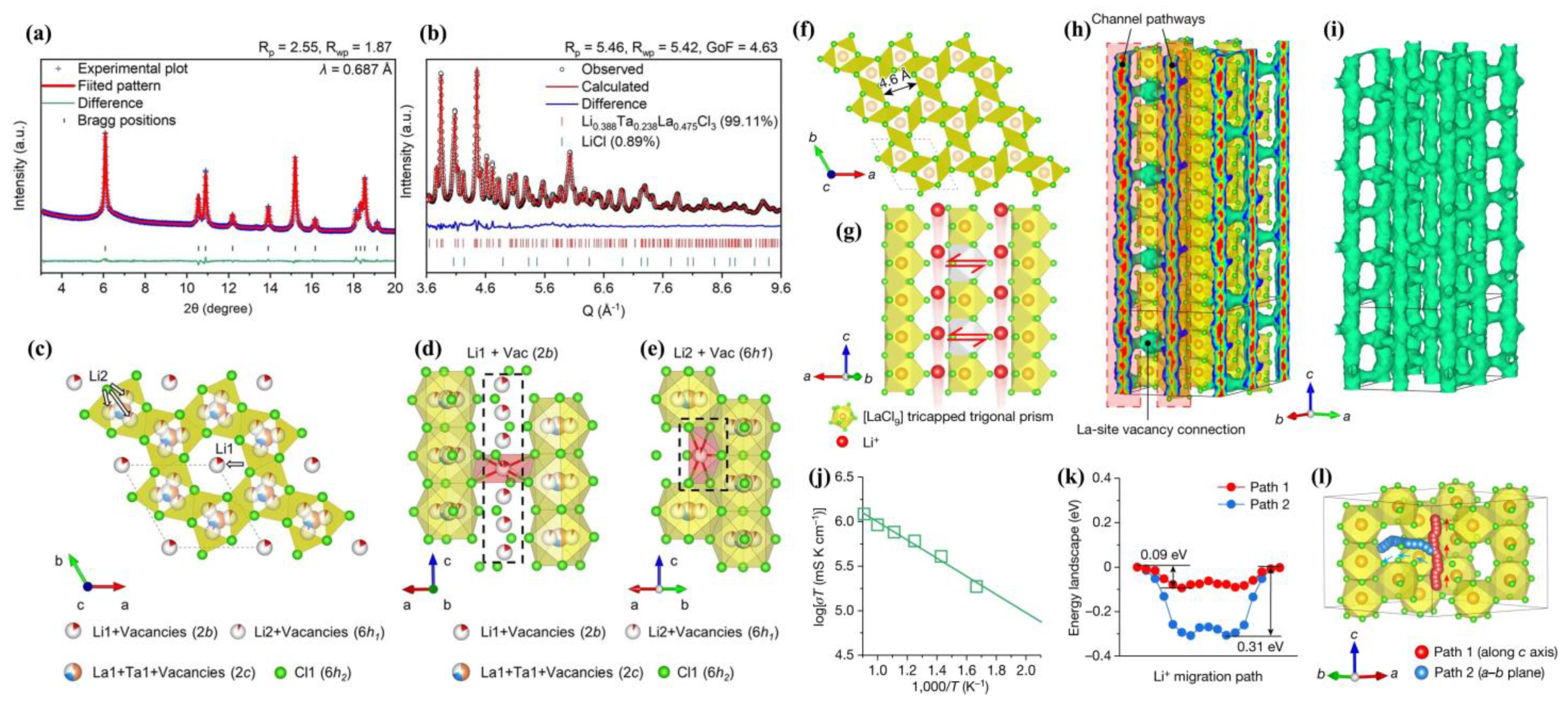 Batteries 09 00510 g006