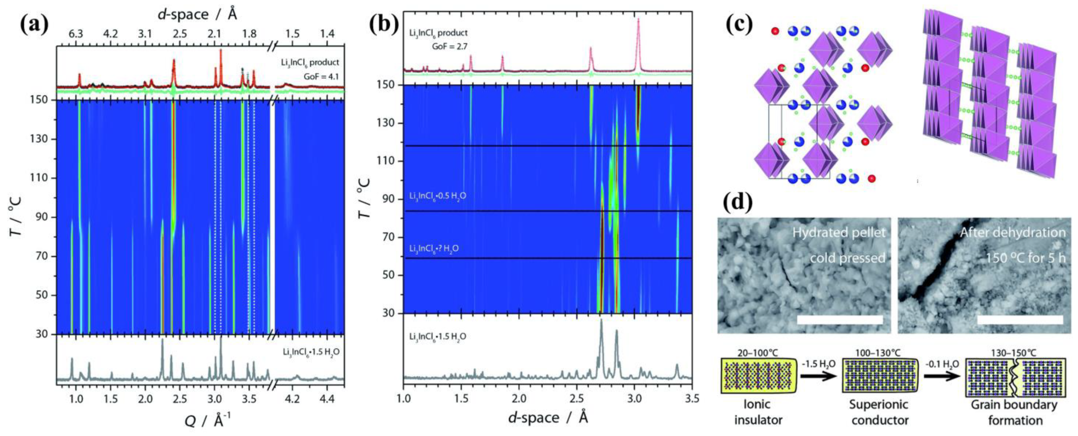 Batteries 09 00510 g007