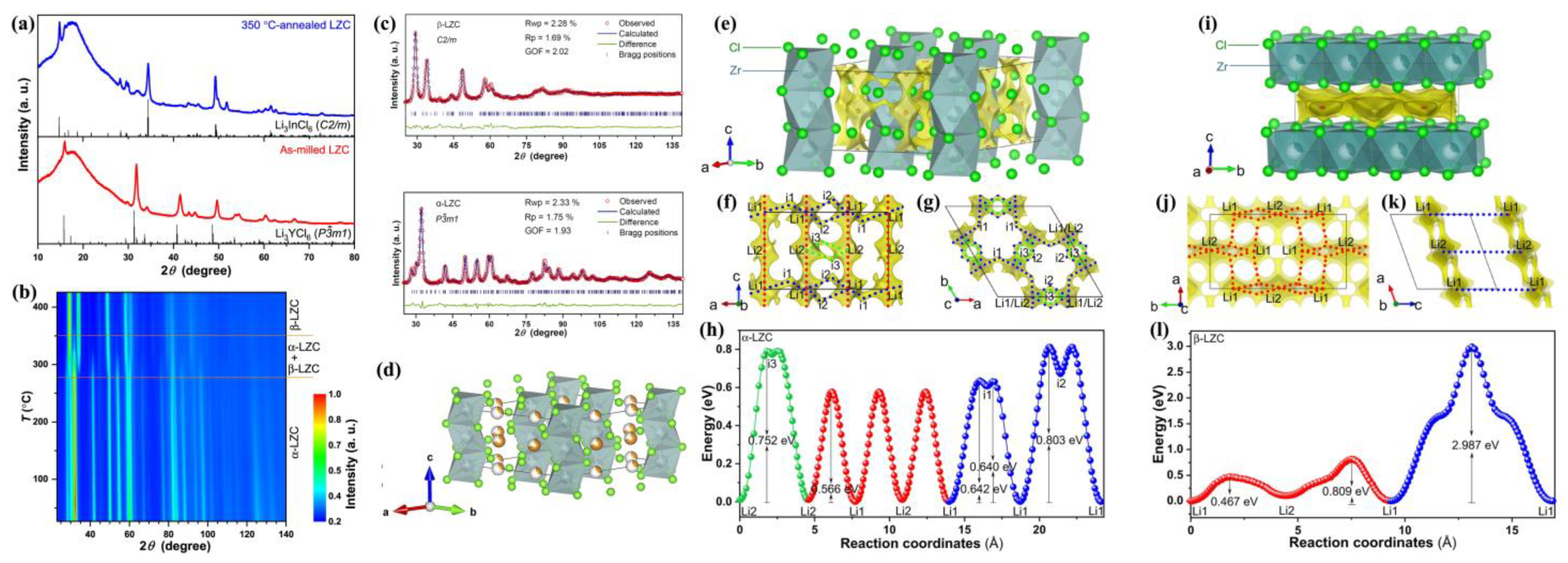 Batteries 09 00510 g008